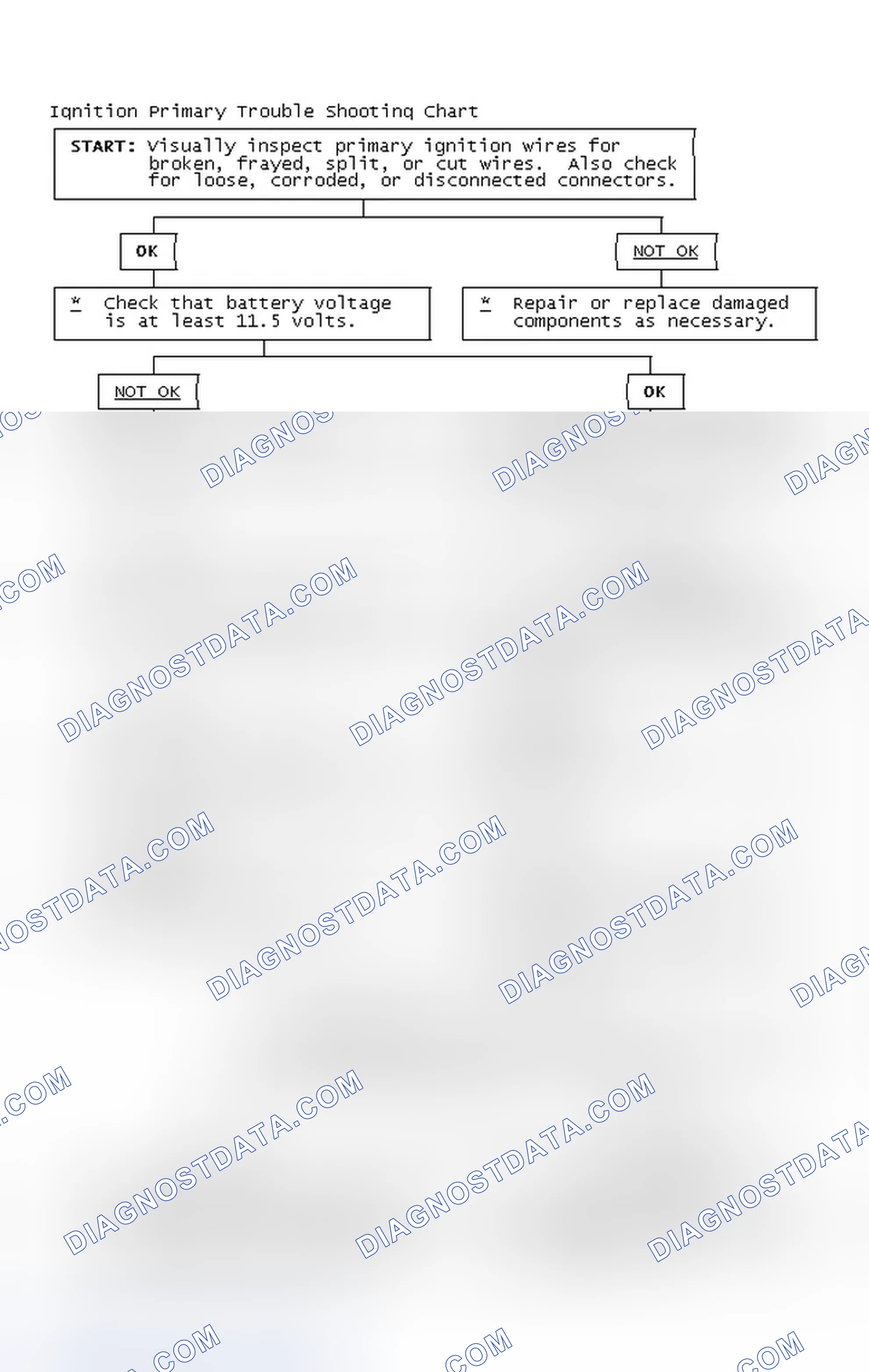 Scheme 4: Ignition Primary Trouble Shooting Chart