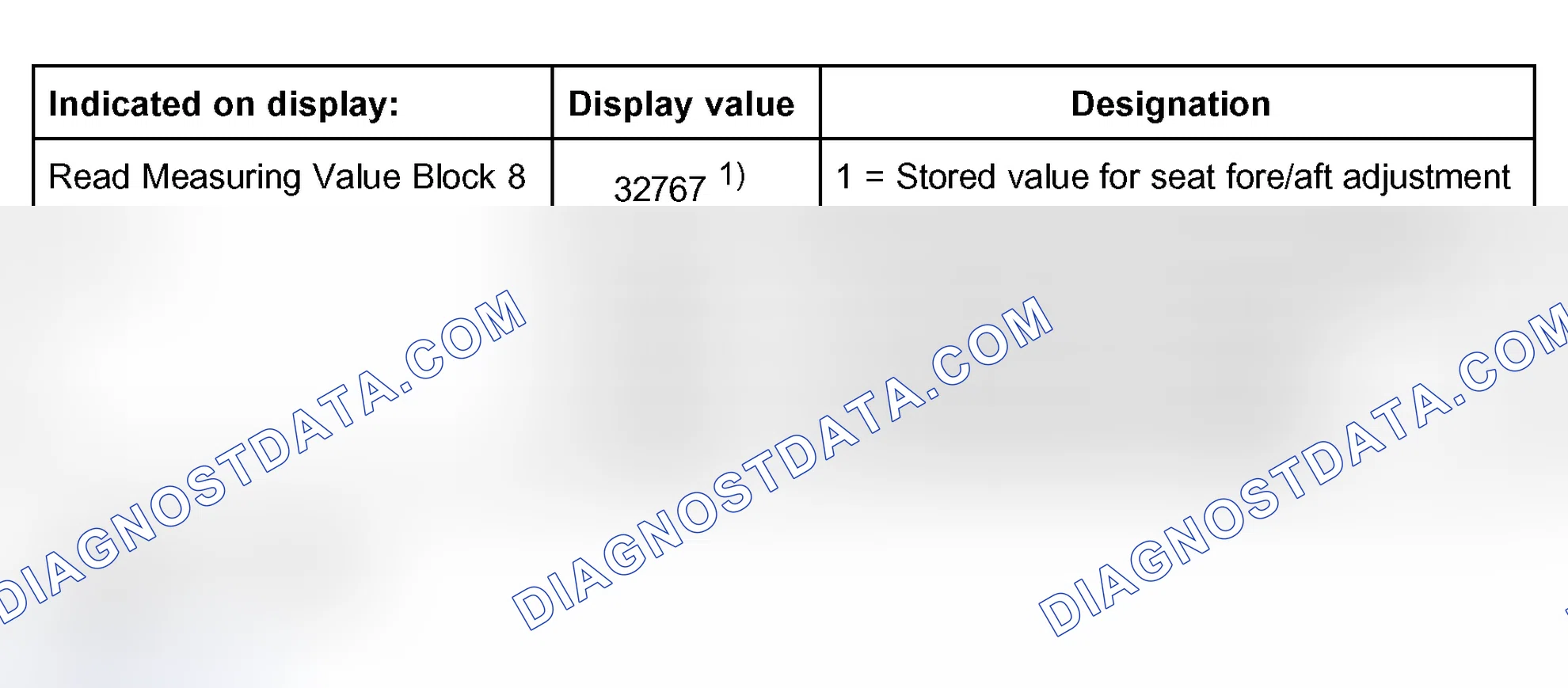 Scheme 103: Measuring value block 008