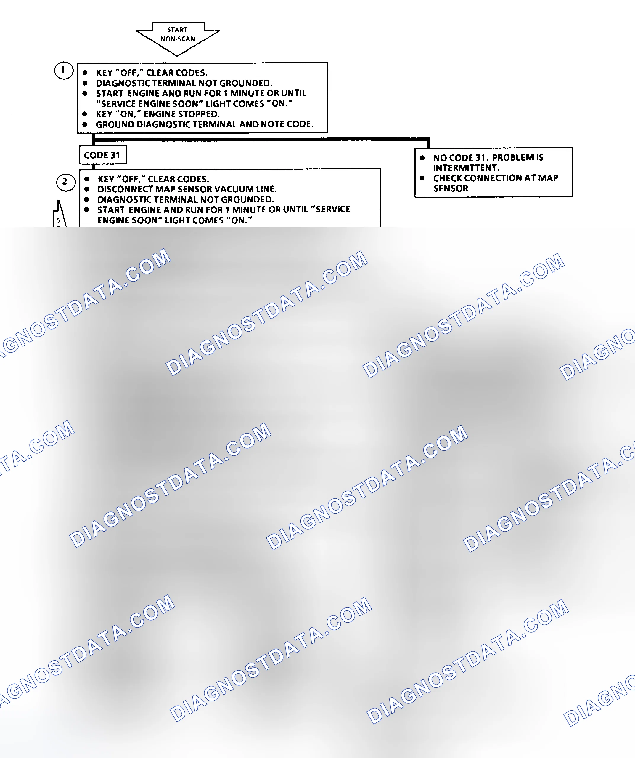 Scheme 168