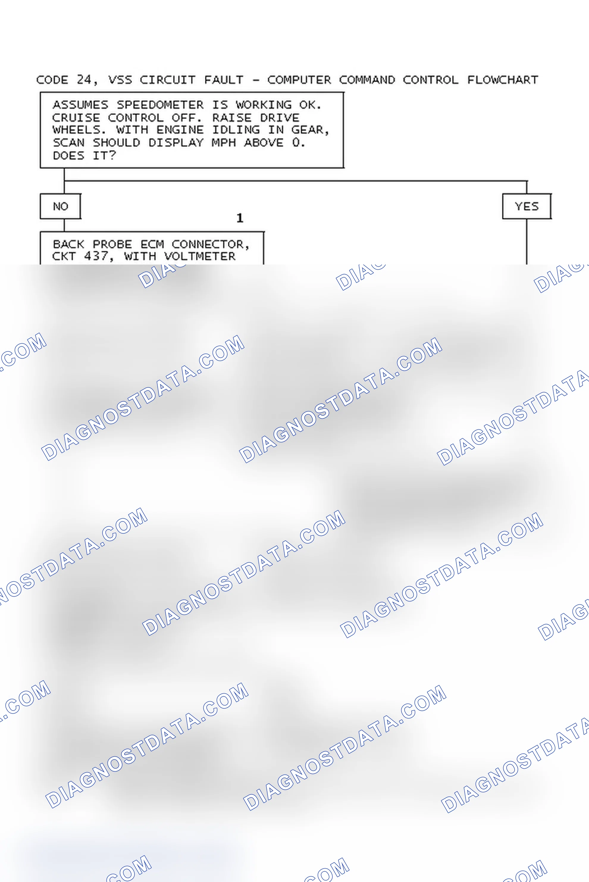 Scheme 72: Code 24, VSS Circuit Fault - Computer Command Control Flowchart