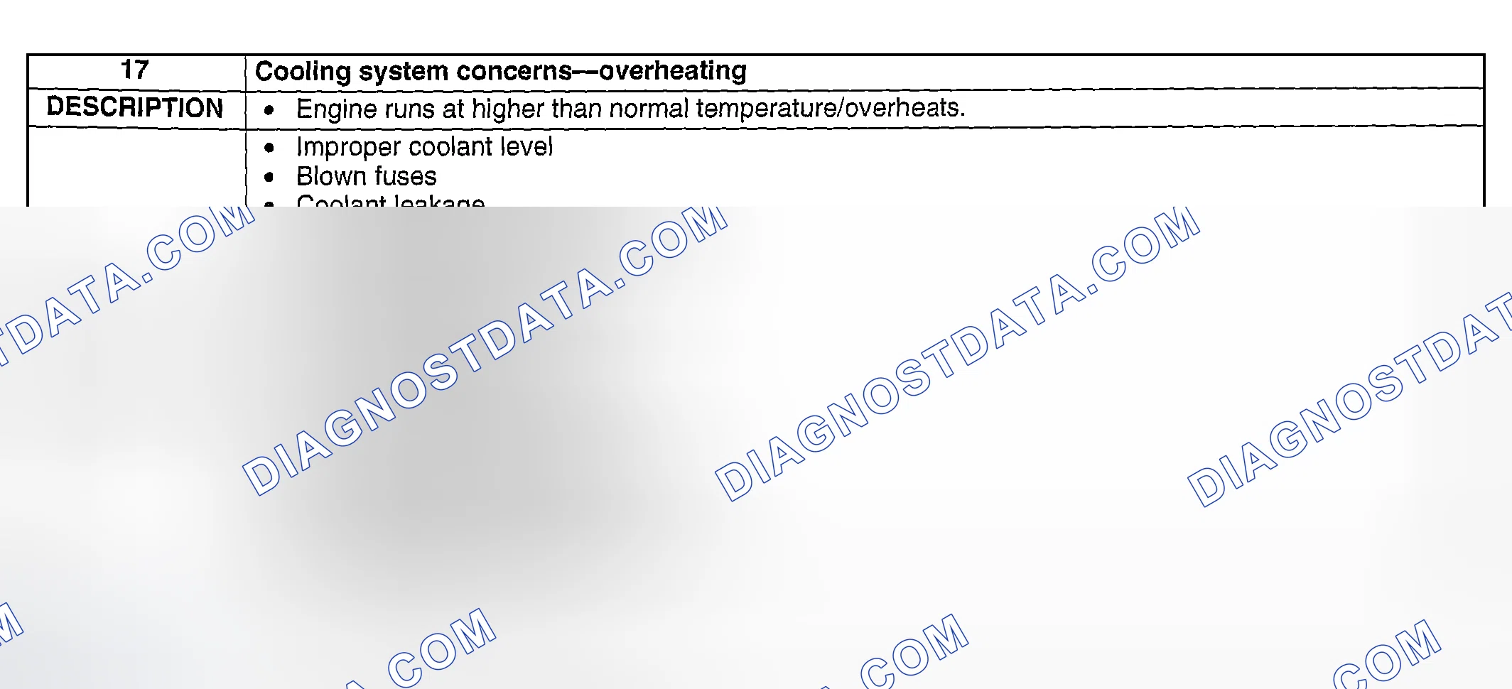 Scheme 296: NO. 17 COOLING SYSTEM CONCERNS-OVERHEATING
