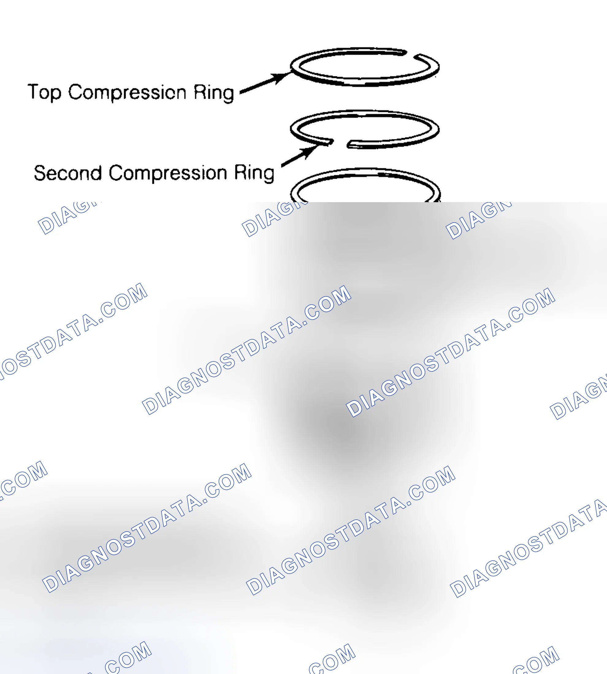 Scheme 8: Positioning Typical Piston Ring End Gap