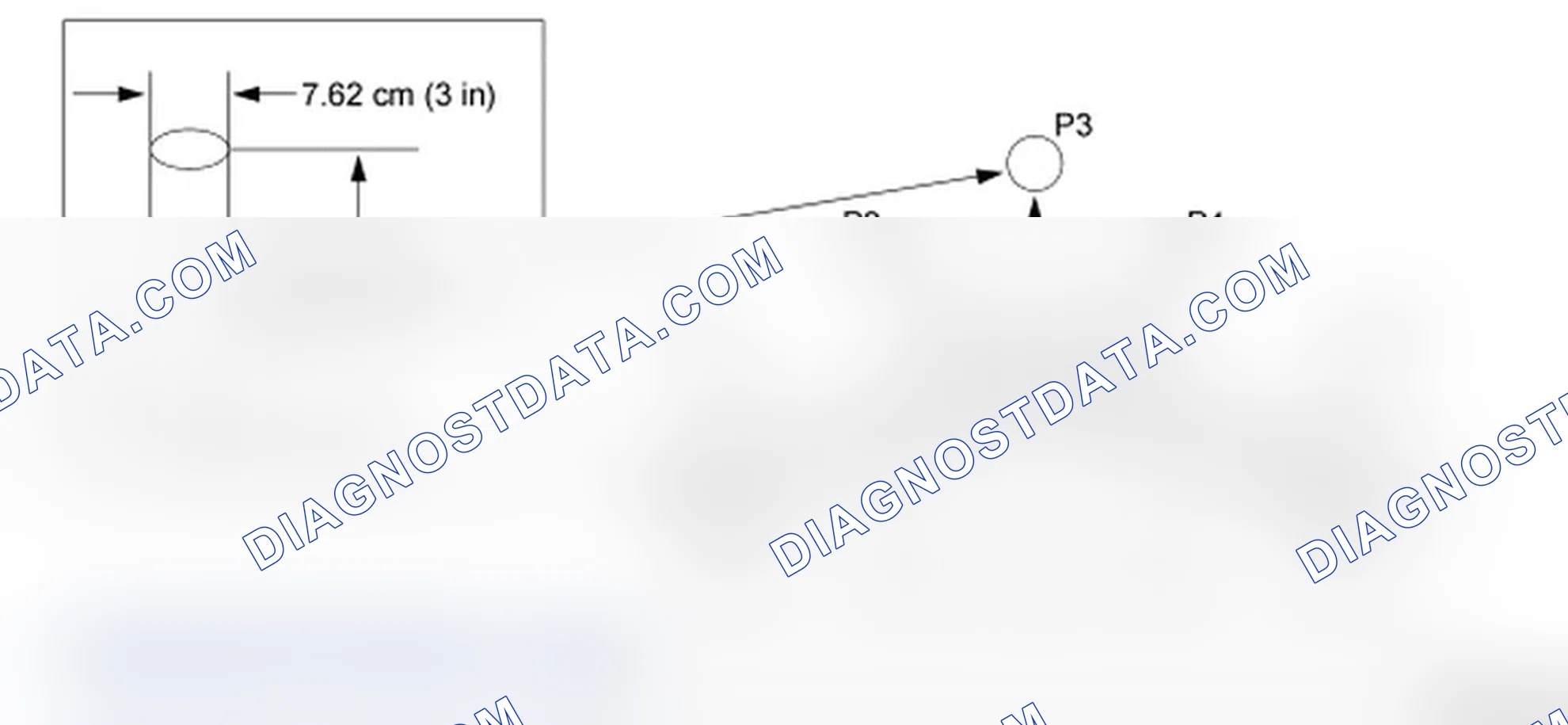 Scheme 22: Azimuth System Check
