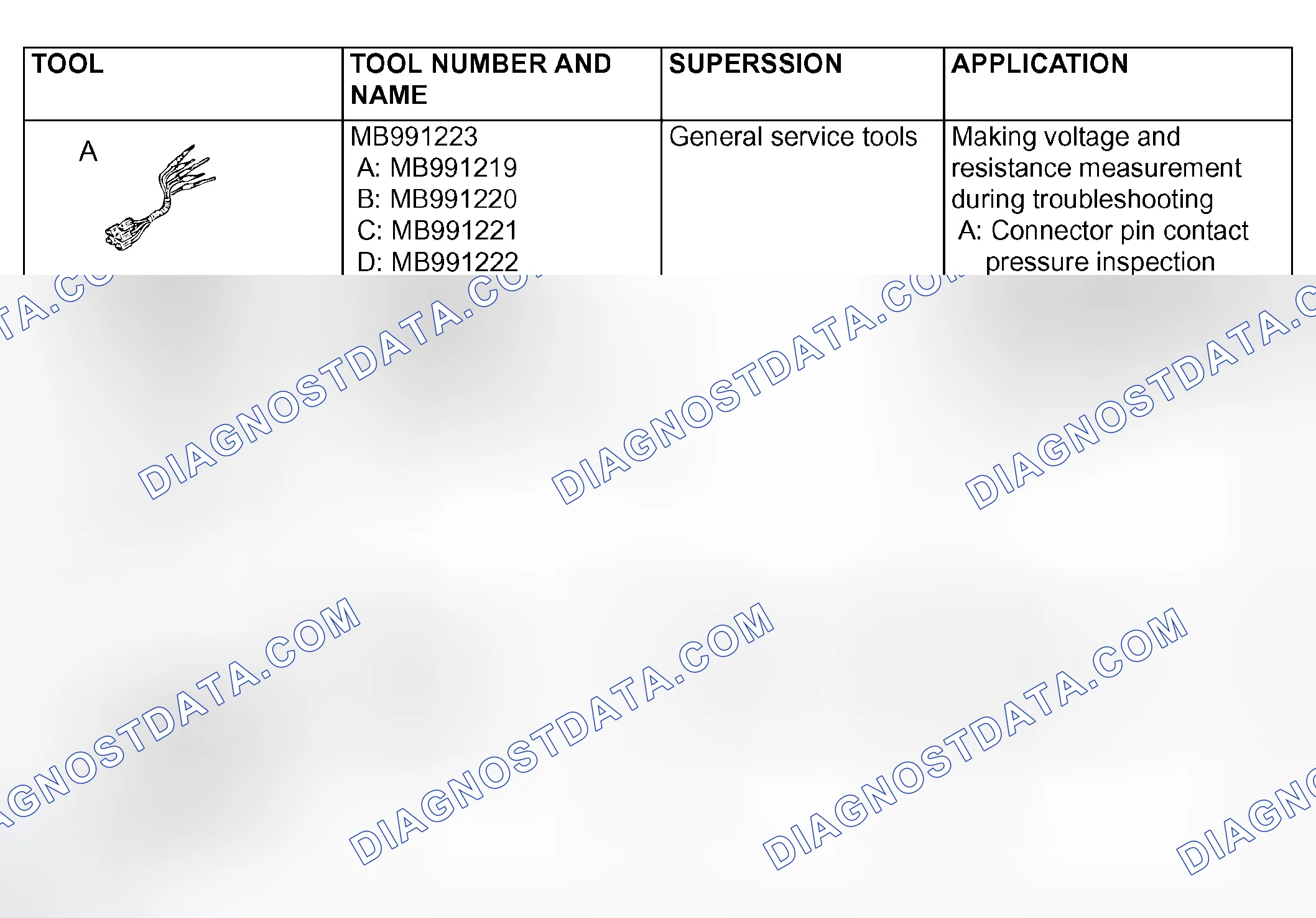 Scheme 3: SPECIAL TOOLS