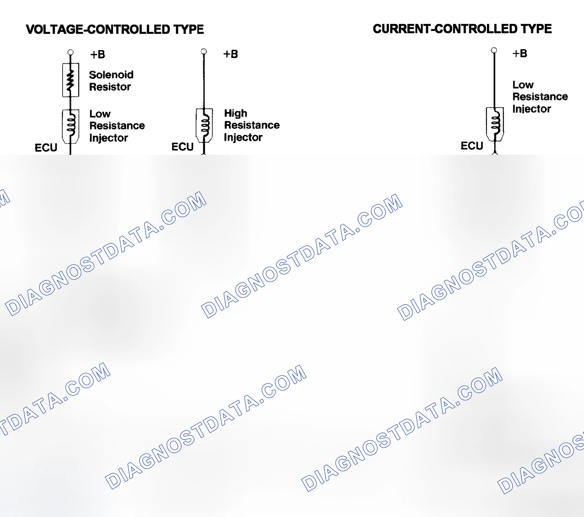 Scheme 4: Injector Driver Types - Current and Voltage
