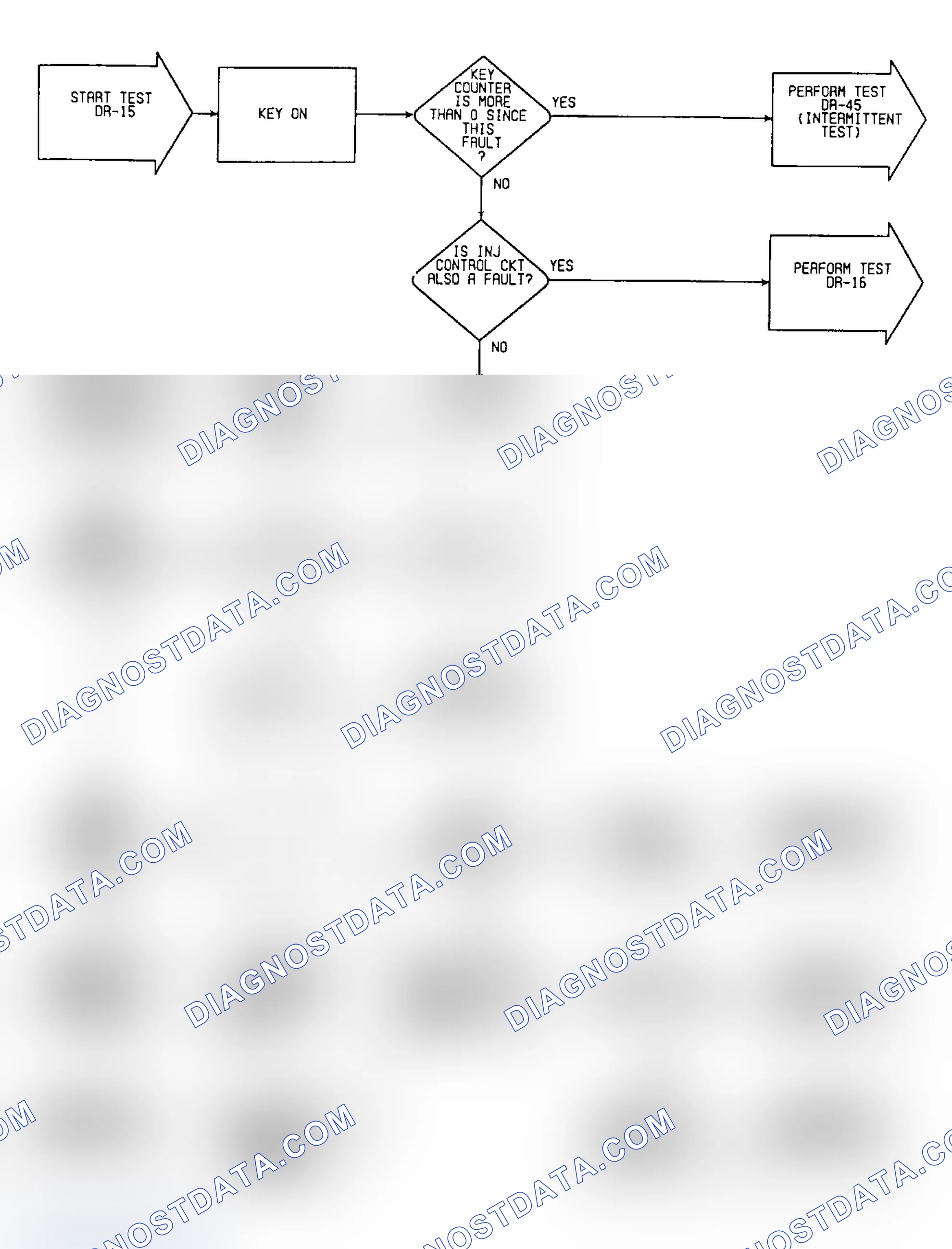 Scheme 65: DR15: Flow Chart