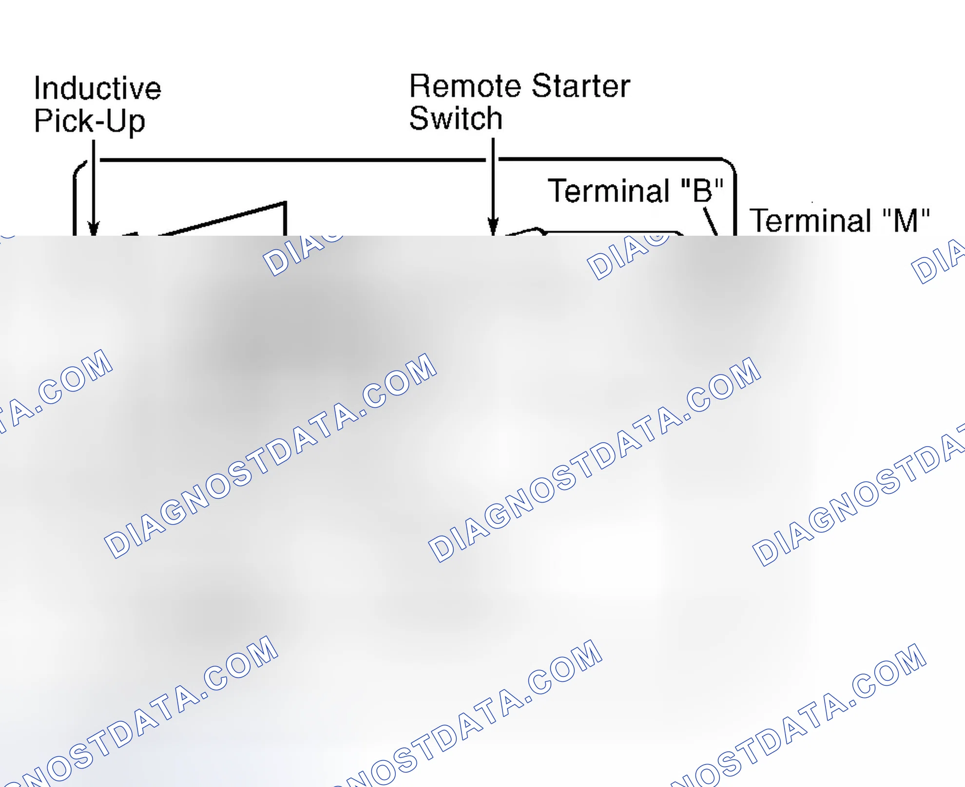 Scheme 3: STARTER NO-LOAD TEST