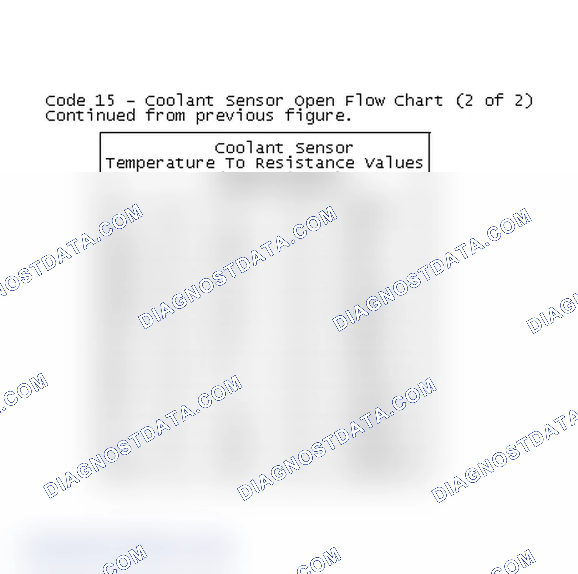 Scheme 127: Code 15 - Coolant Sensor Open Flow Chart (2 of 2)