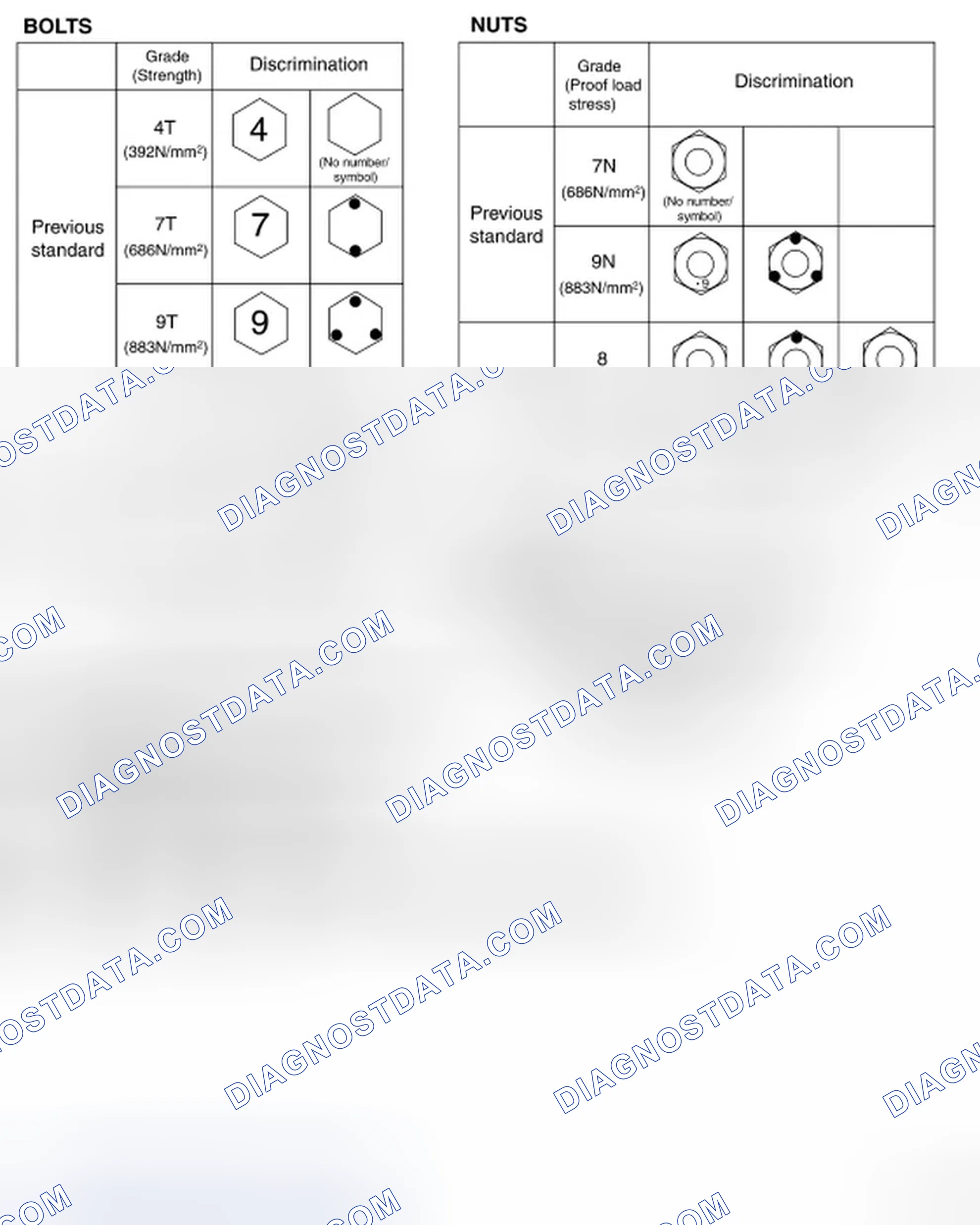 Scheme 25: DISCRIMINATION OF BOLTS AND NUTS