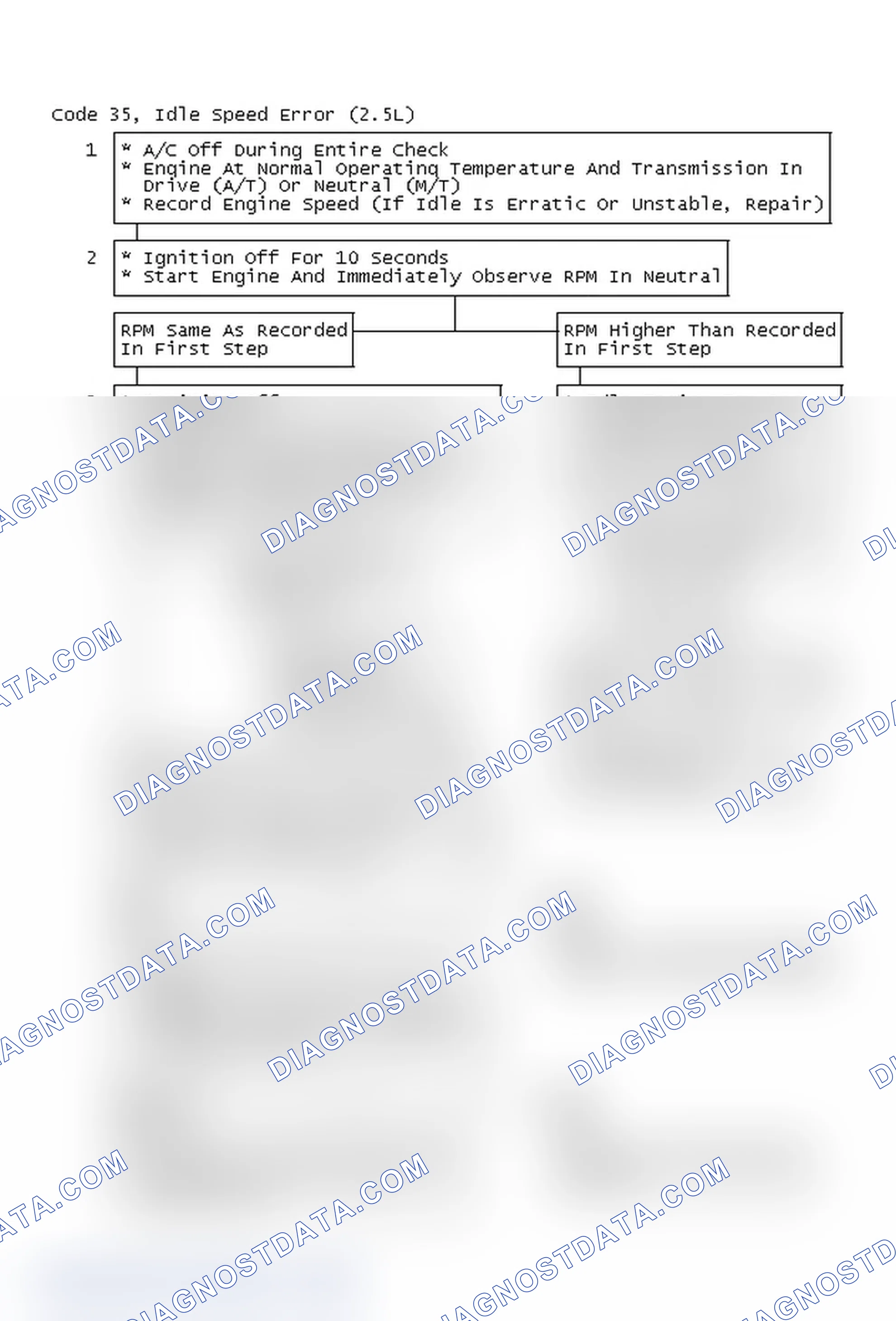 Scheme 157: Code 35, Idle Speed Error (2.5L)