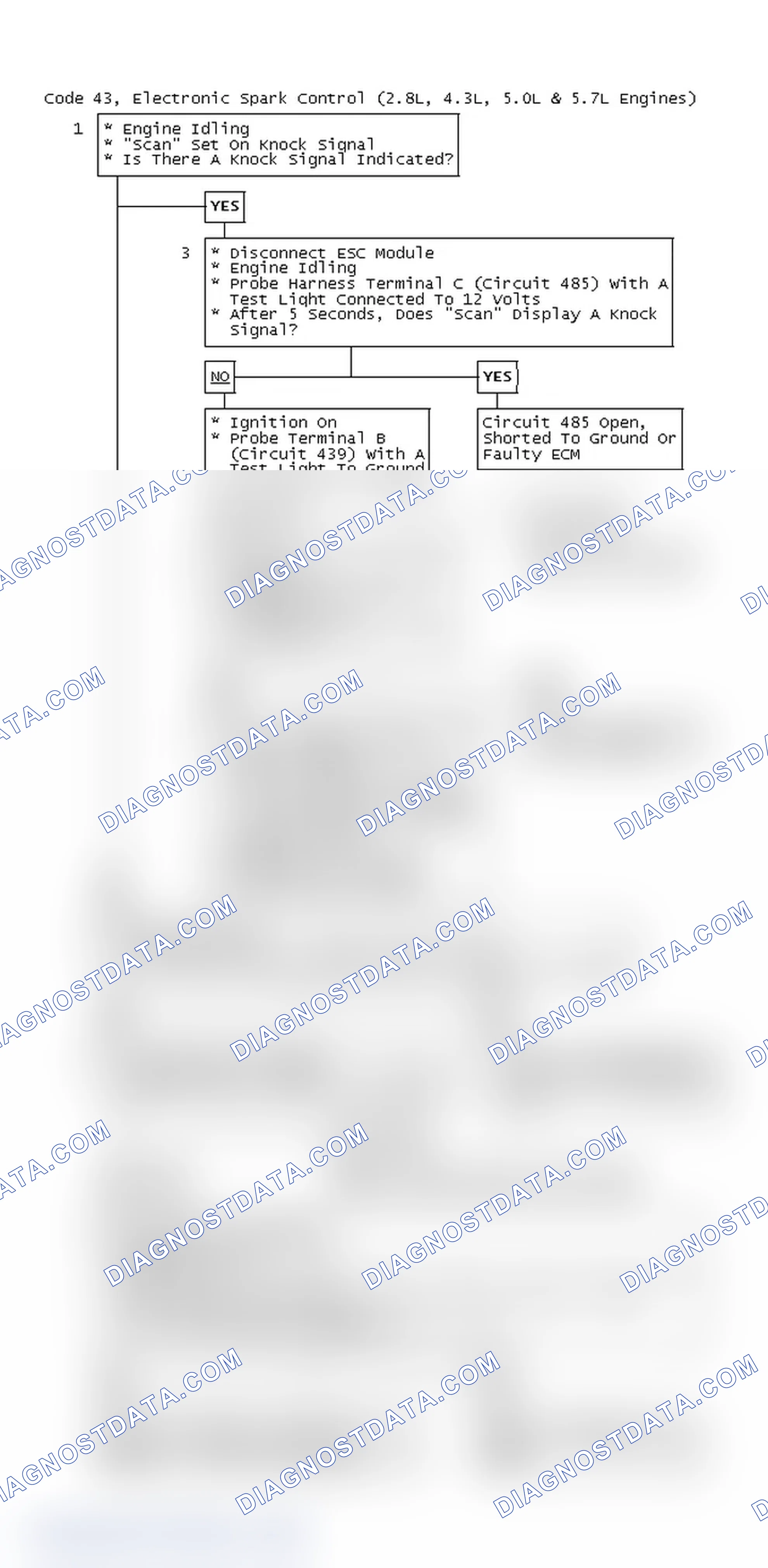 Scheme 74: Code 43, Electronic Spark Control (2.8L, 4.3L, 5.0L & 5.7L Engines)