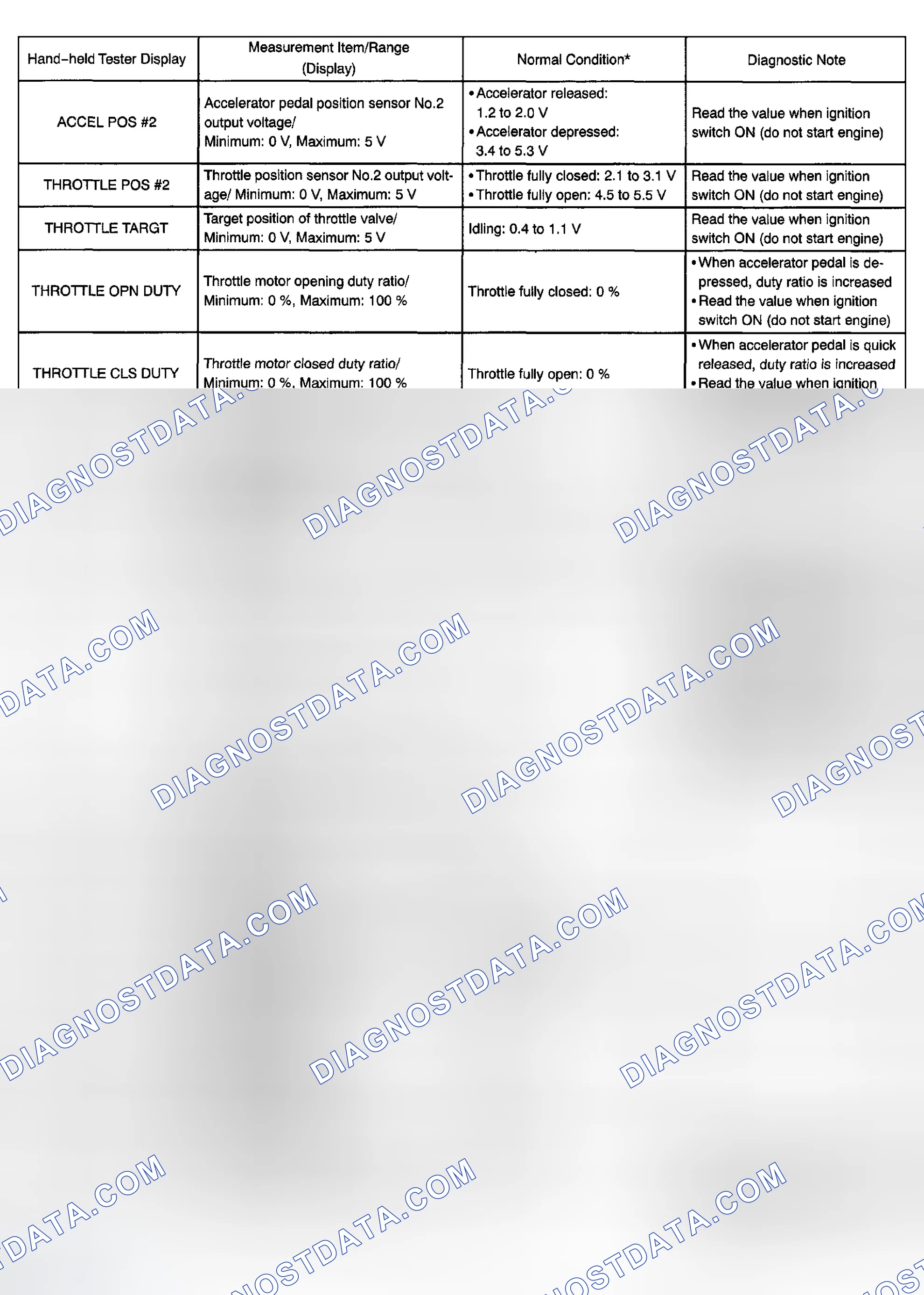 Scheme 330