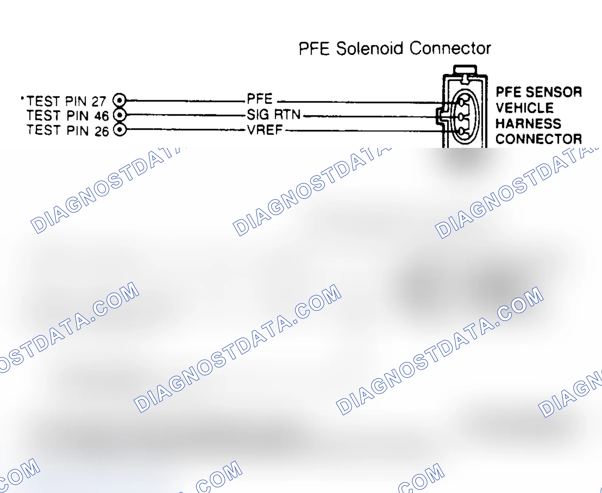 Scheme 39: PFE Sensor & EVR Solenoid Connector Terminals (All Other Models)