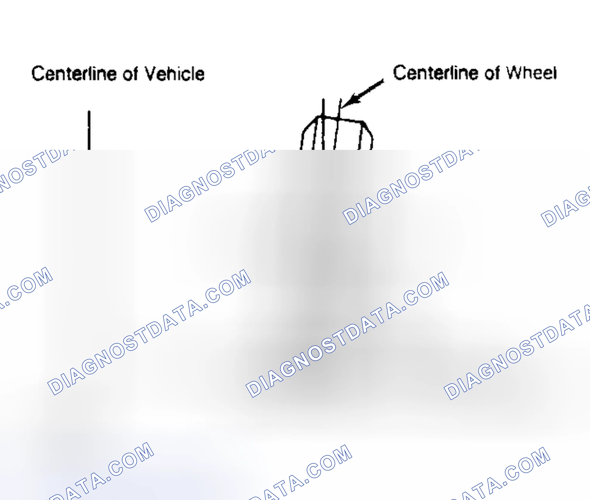 Scheme 4: Determining Camber Angle