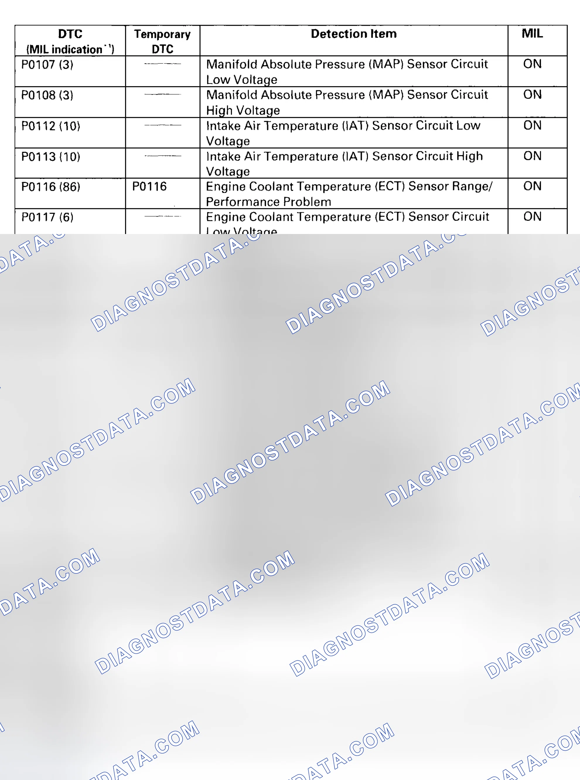 Scheme 4: DTC Troubleshooting Index