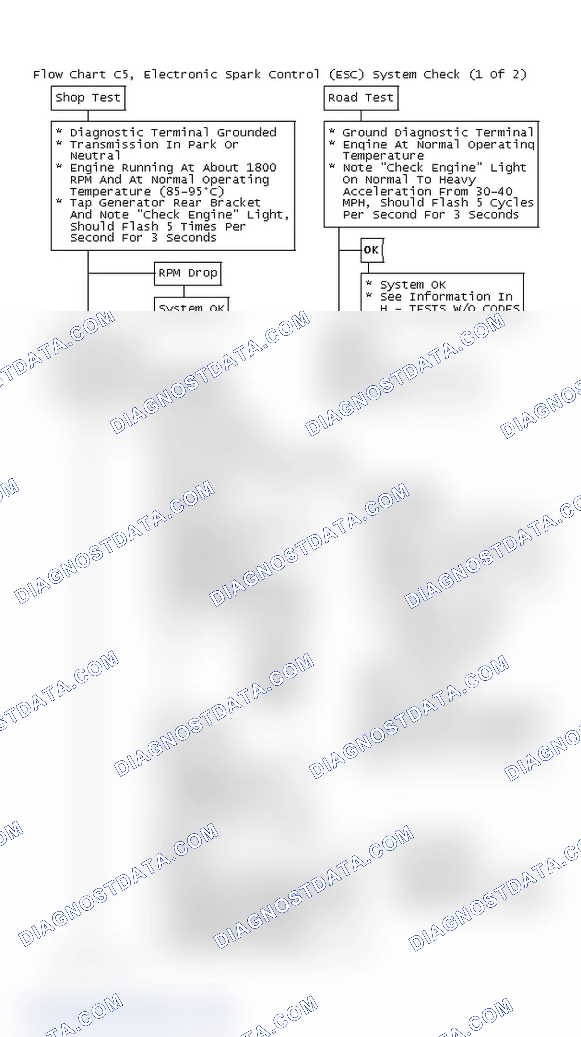 Scheme 227: Flow Chart C5, Electronic Spark Control (ESC) System Check (1 Of 2)