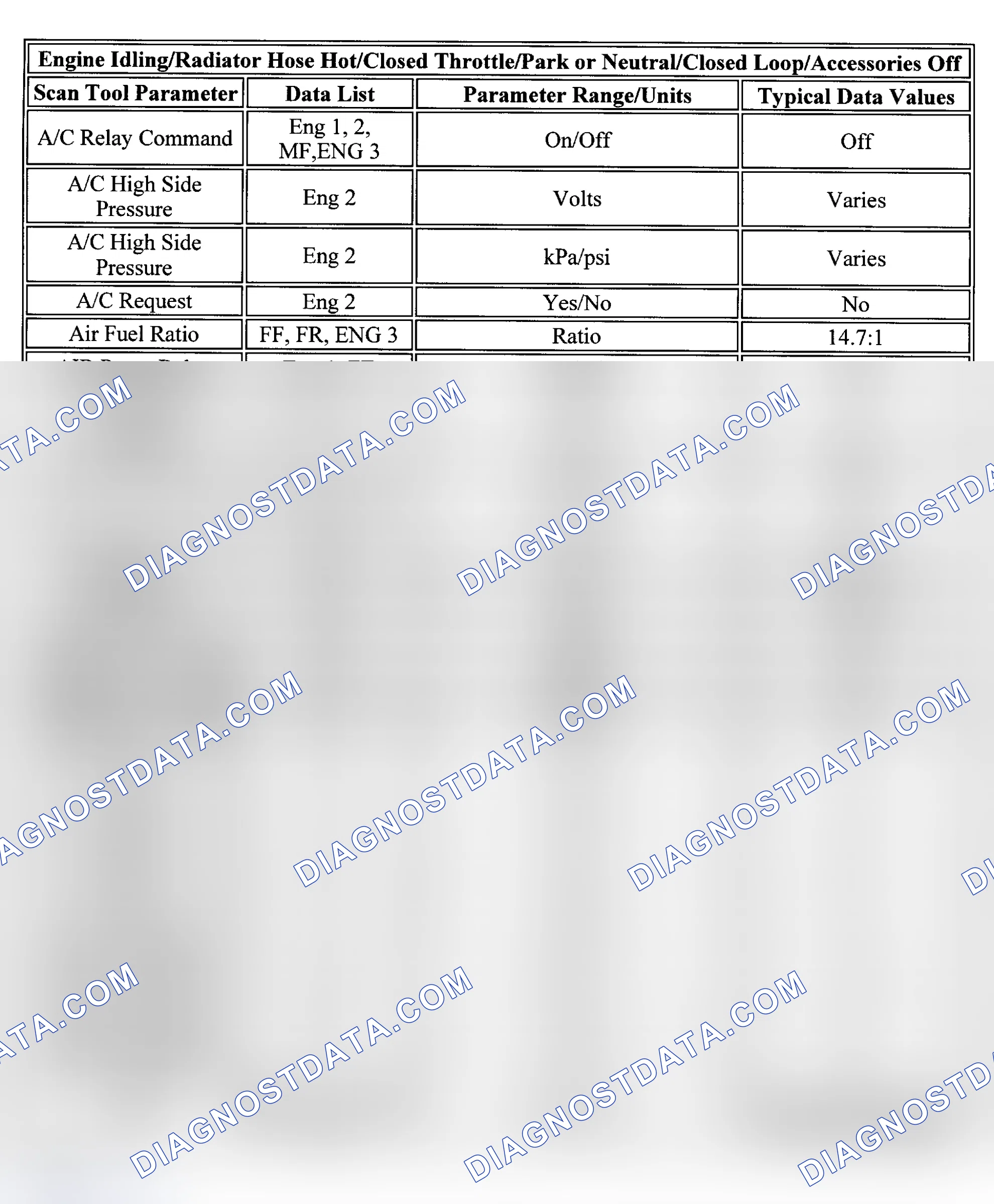 Scheme 67: PID Values (Corvette)