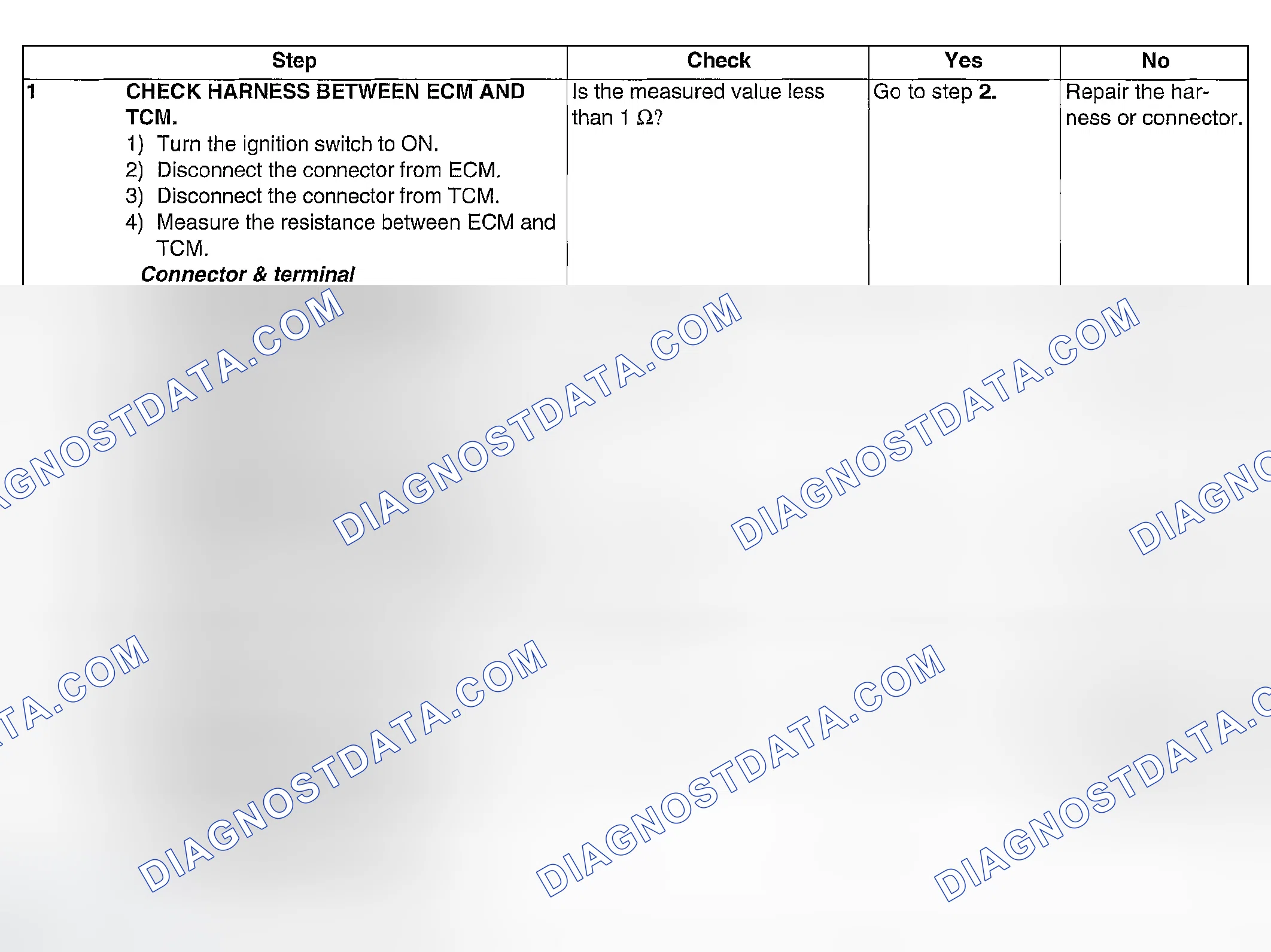 Scheme 1015: DIAGNOSTIC PROCEDURE