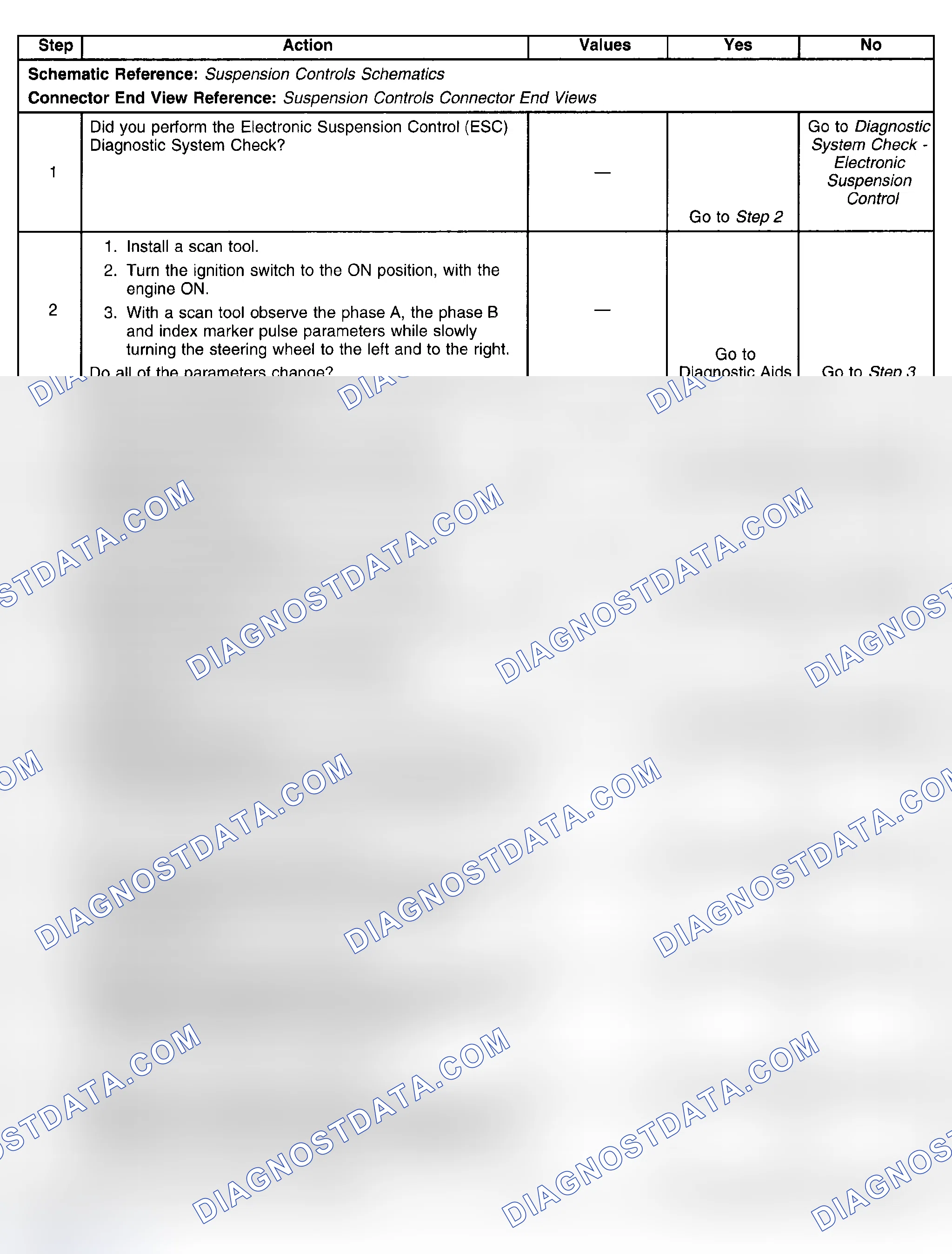 Scheme 62: Test Description