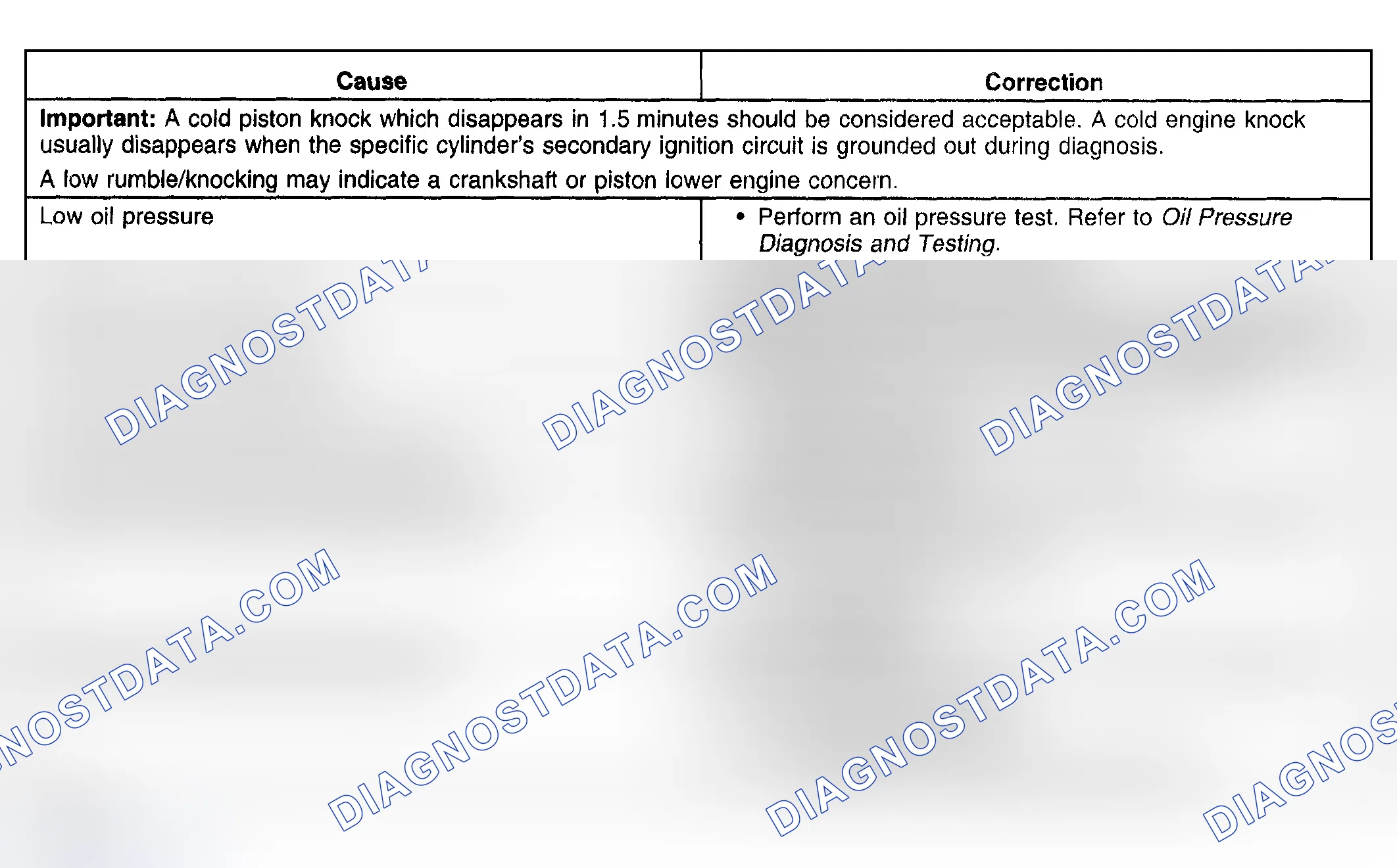 Scheme 13: Engine Noise Under Load