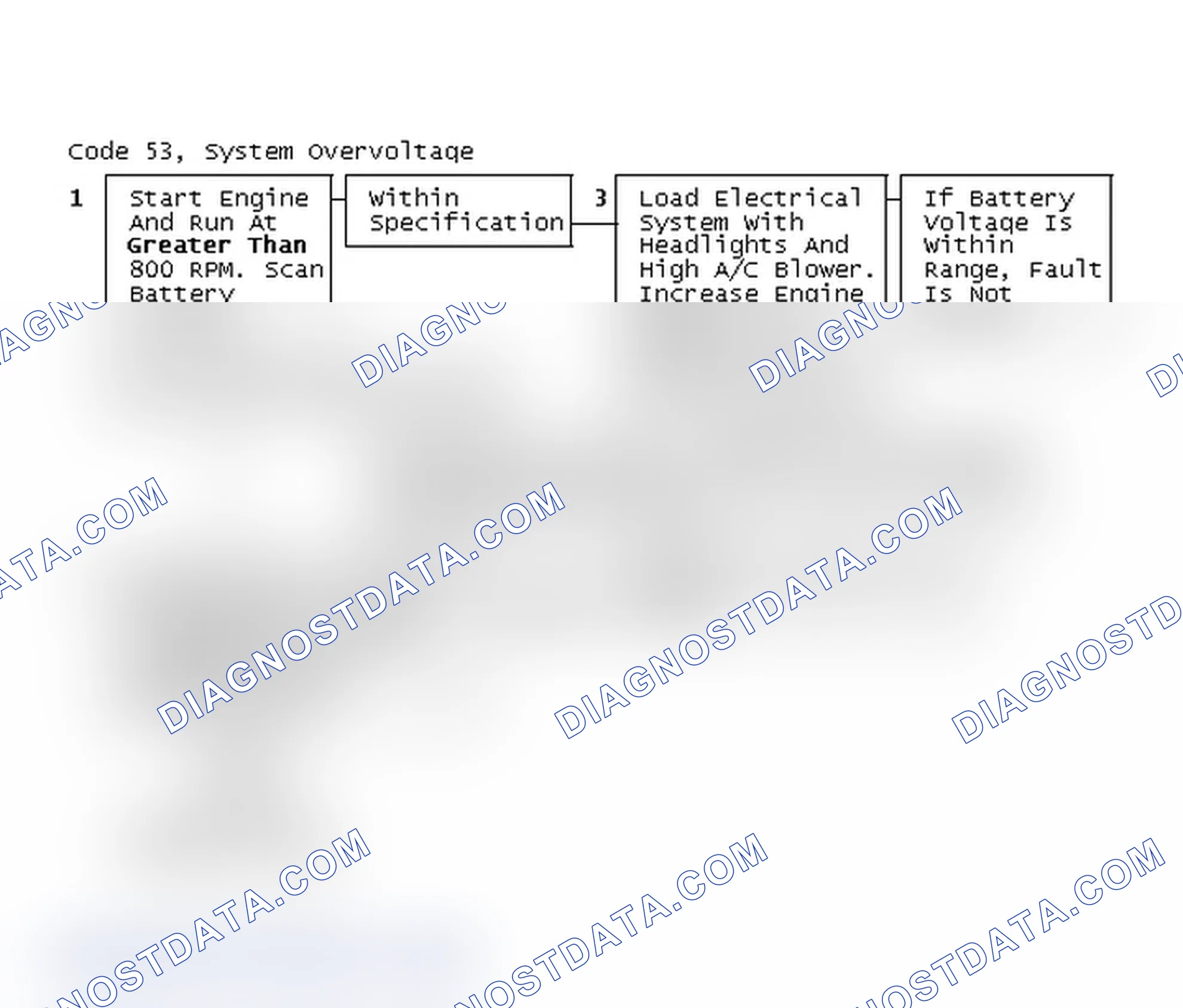 Scheme 275: Code 53, System Overvoltage
