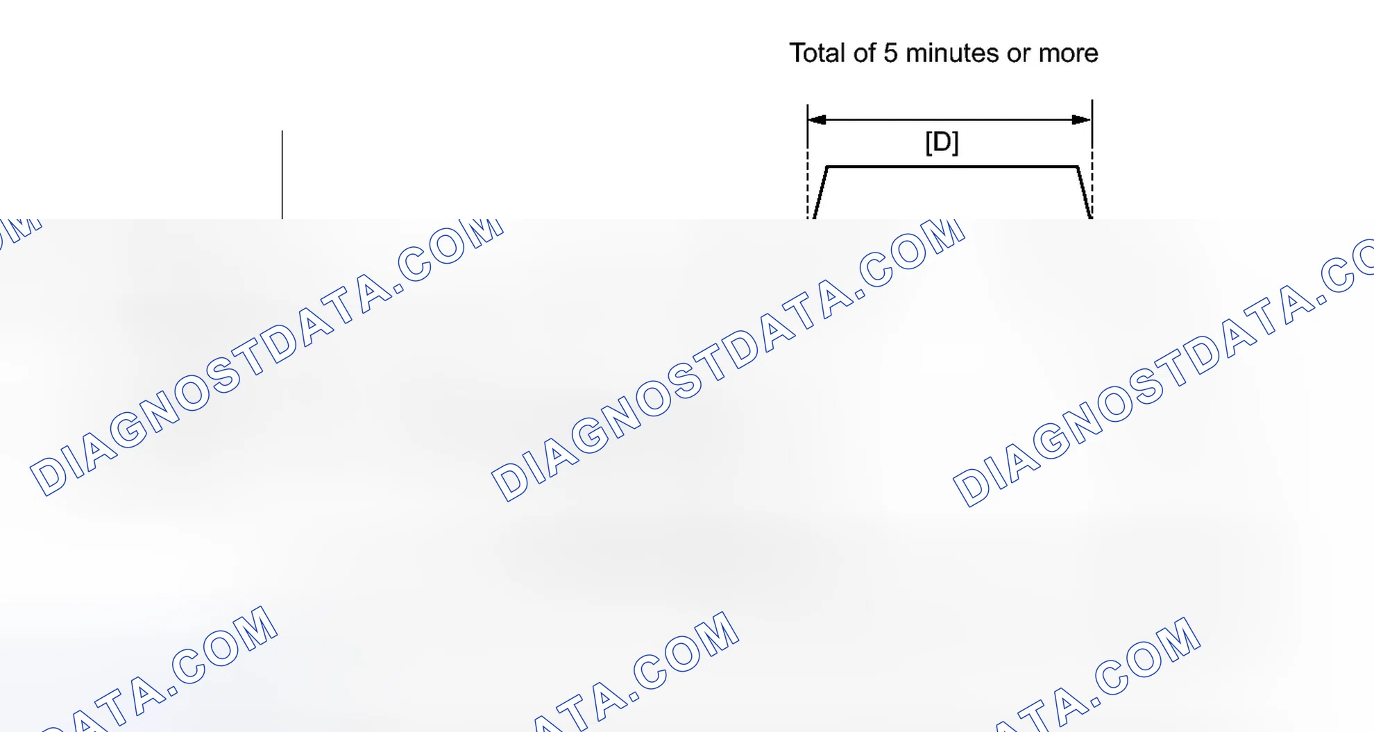 Scheme 257: CONFIRMATION DRIVING PATTERN