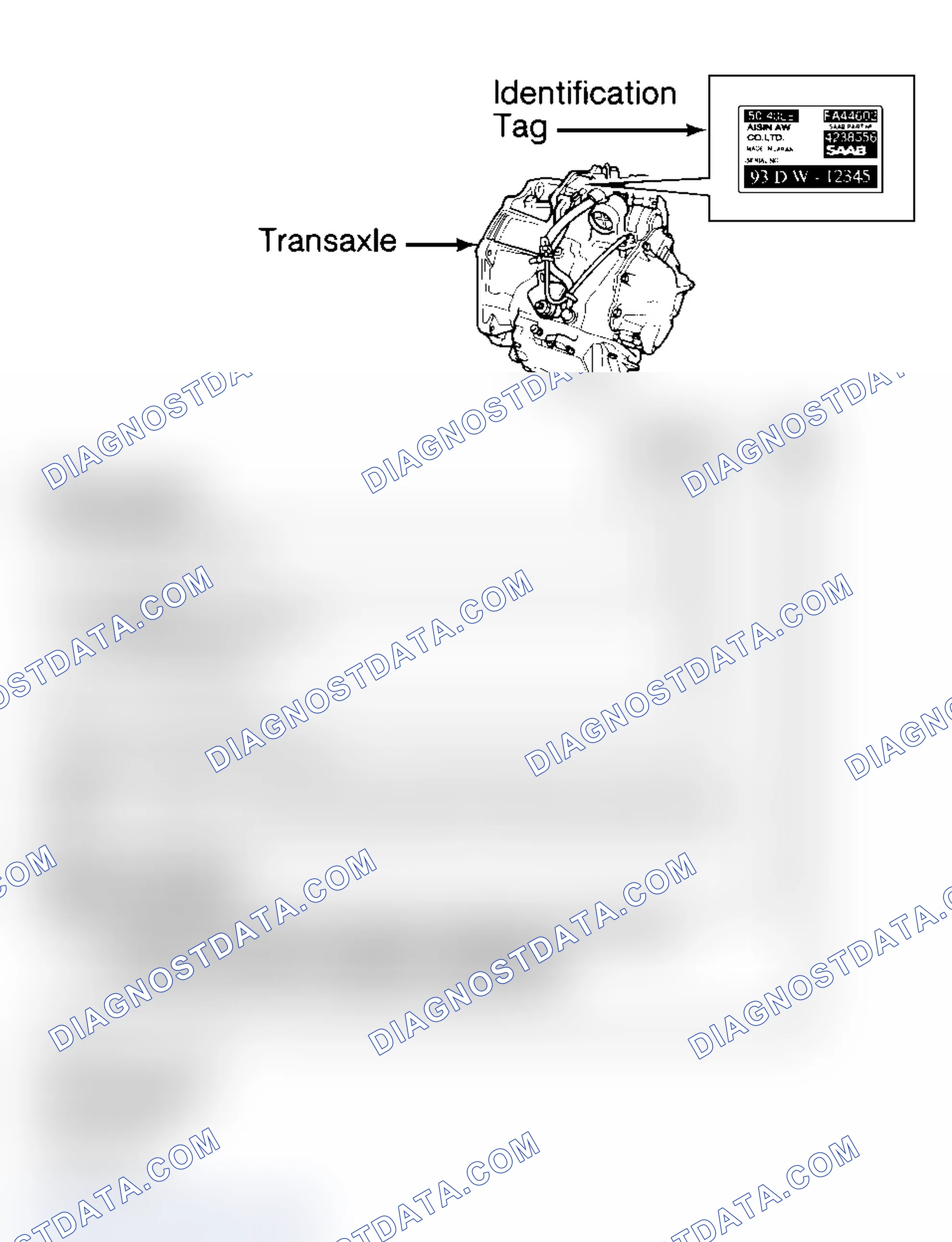 Scheme 1: IDENTIFICATION