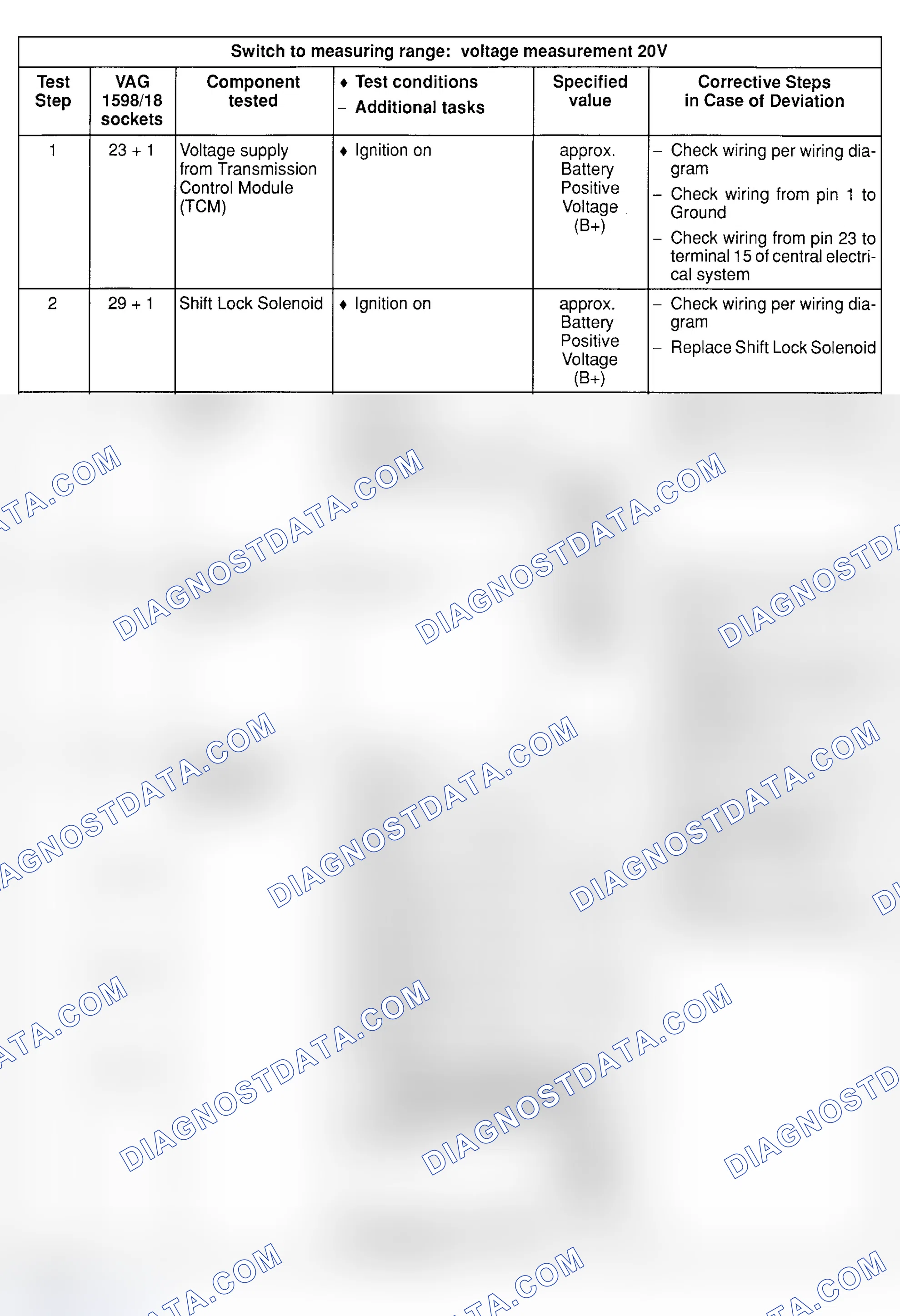 Scheme 26
