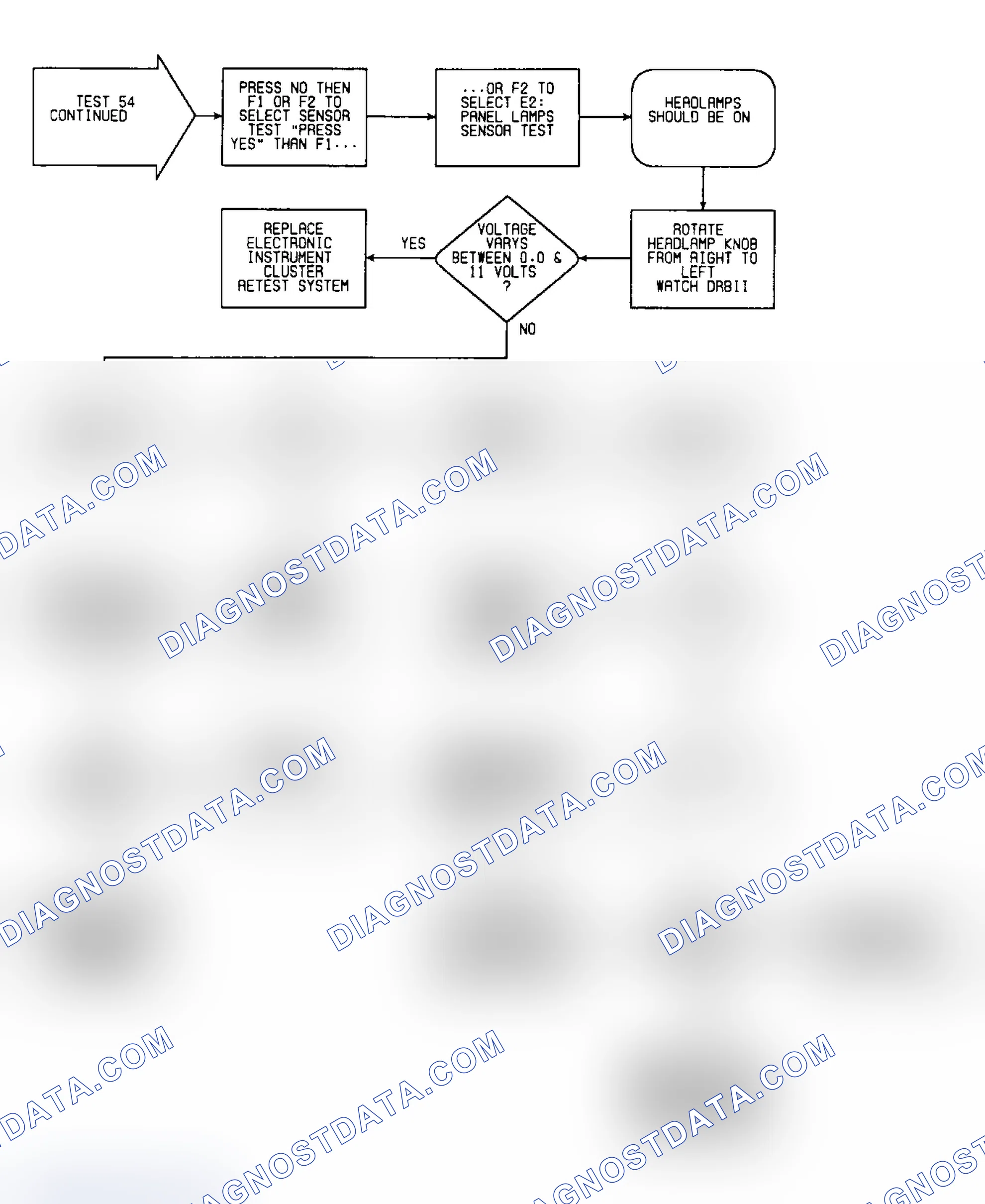 Scheme 251: Test 54: Flow Chart (2 of 2)