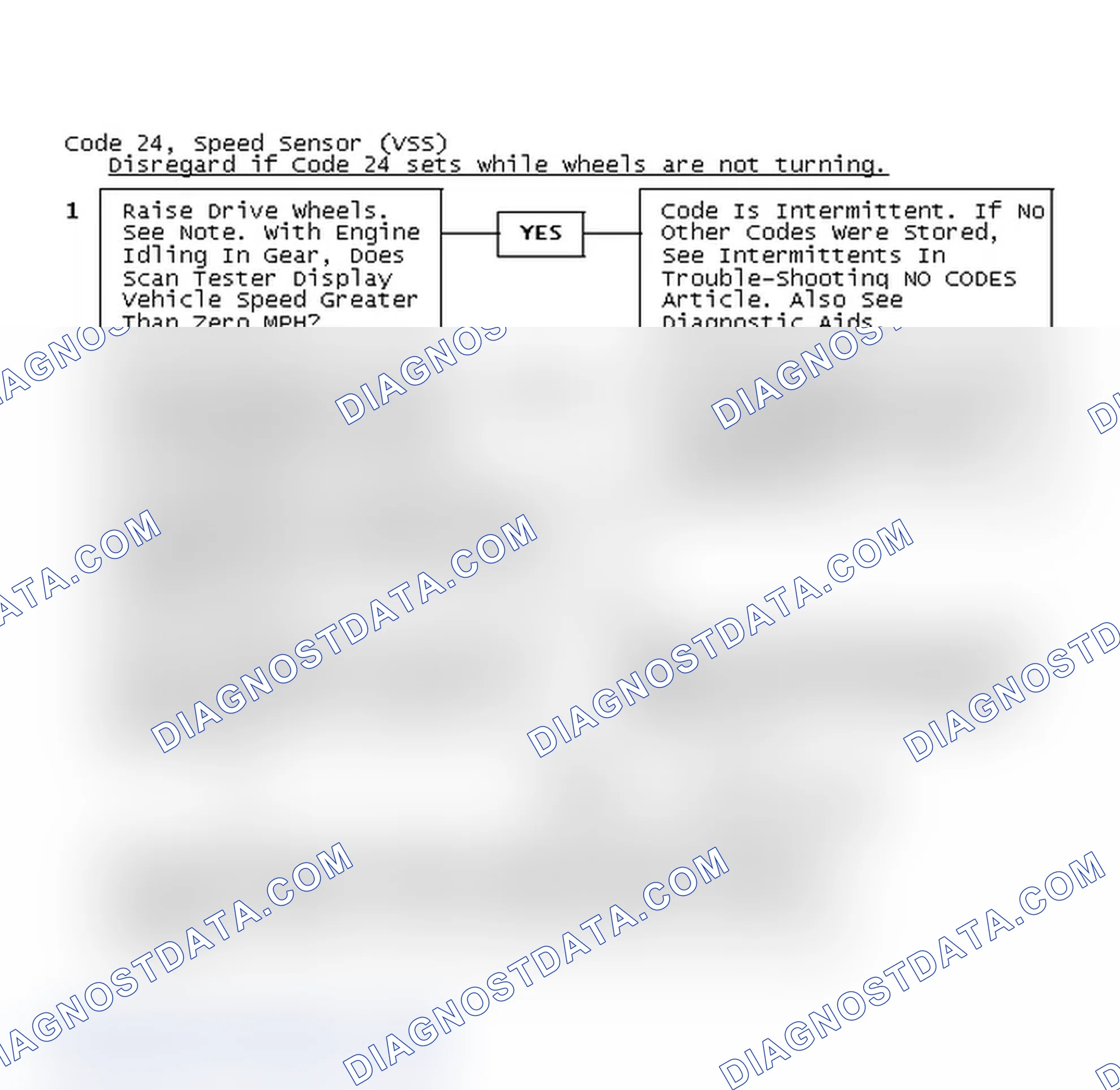 Scheme 251: Code 24, Speed Sensor (VSS)