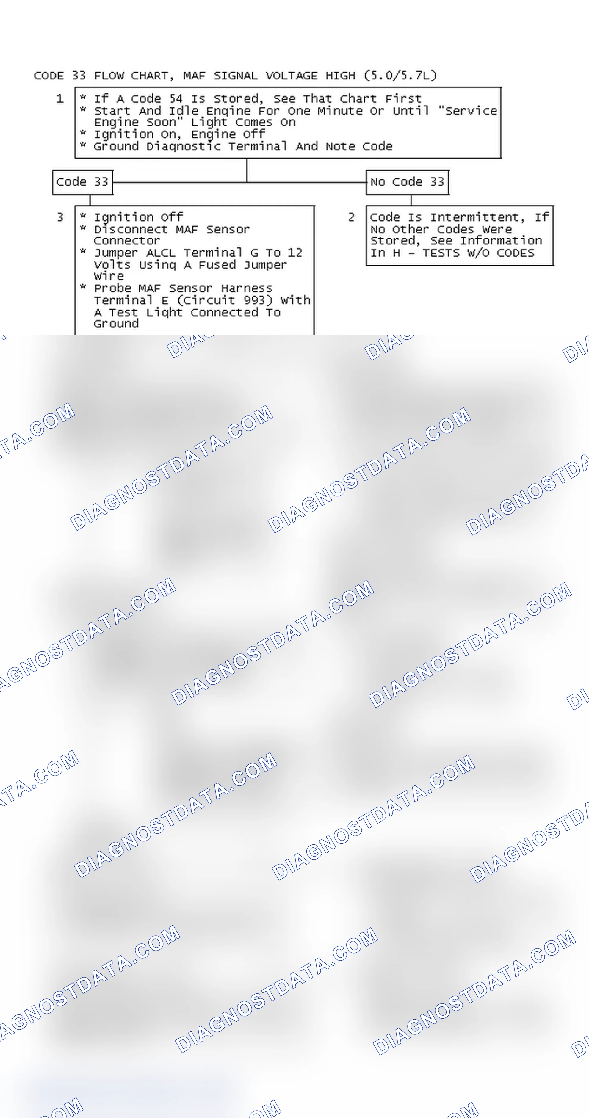 Scheme 498: Code 33 Flow Chart, MAF Signal Voltage High (5.0/5.7L)
