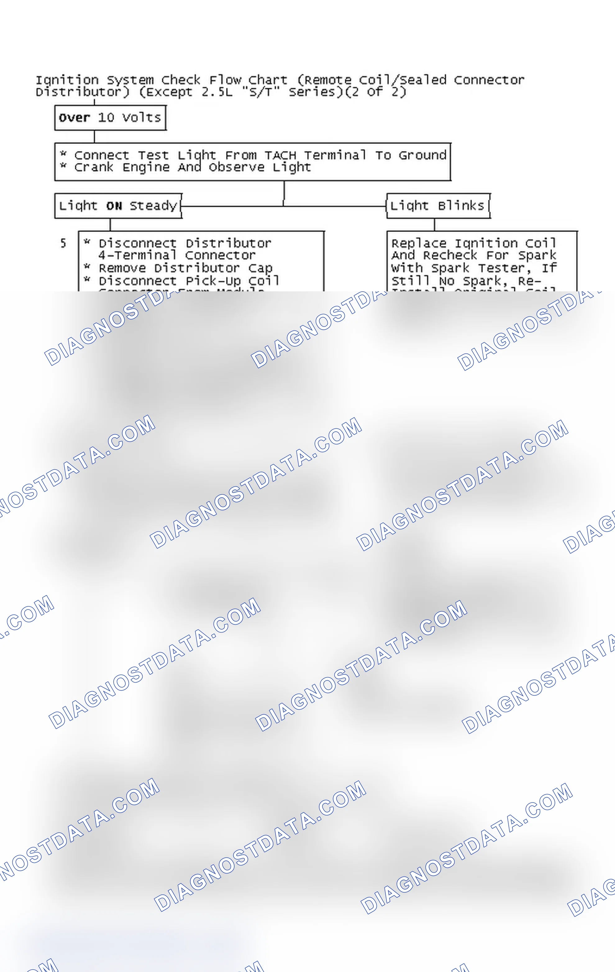Scheme 112: Ignition System Check Flow Chart (Remote Coil/Sealed Connector Distributor) (Except 2.5L "S/T" Series)(2 Of 2)