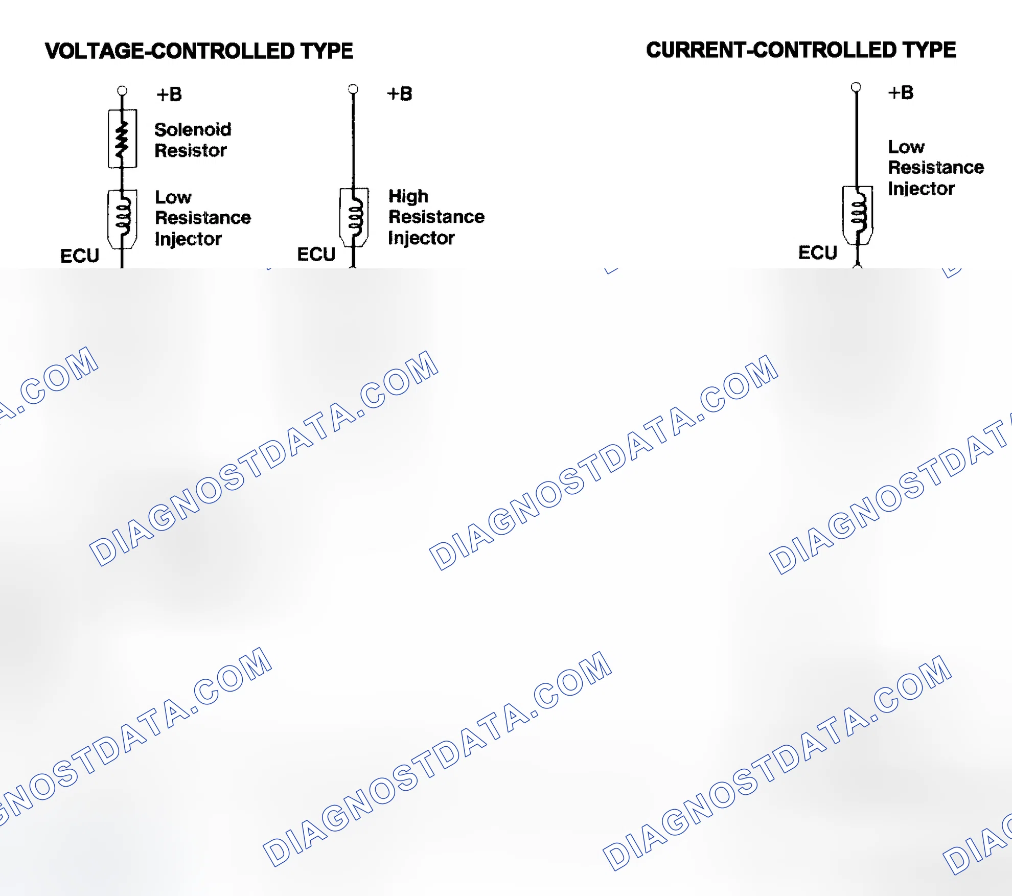 Scheme 4: Injector Driver Types - Current and Voltage