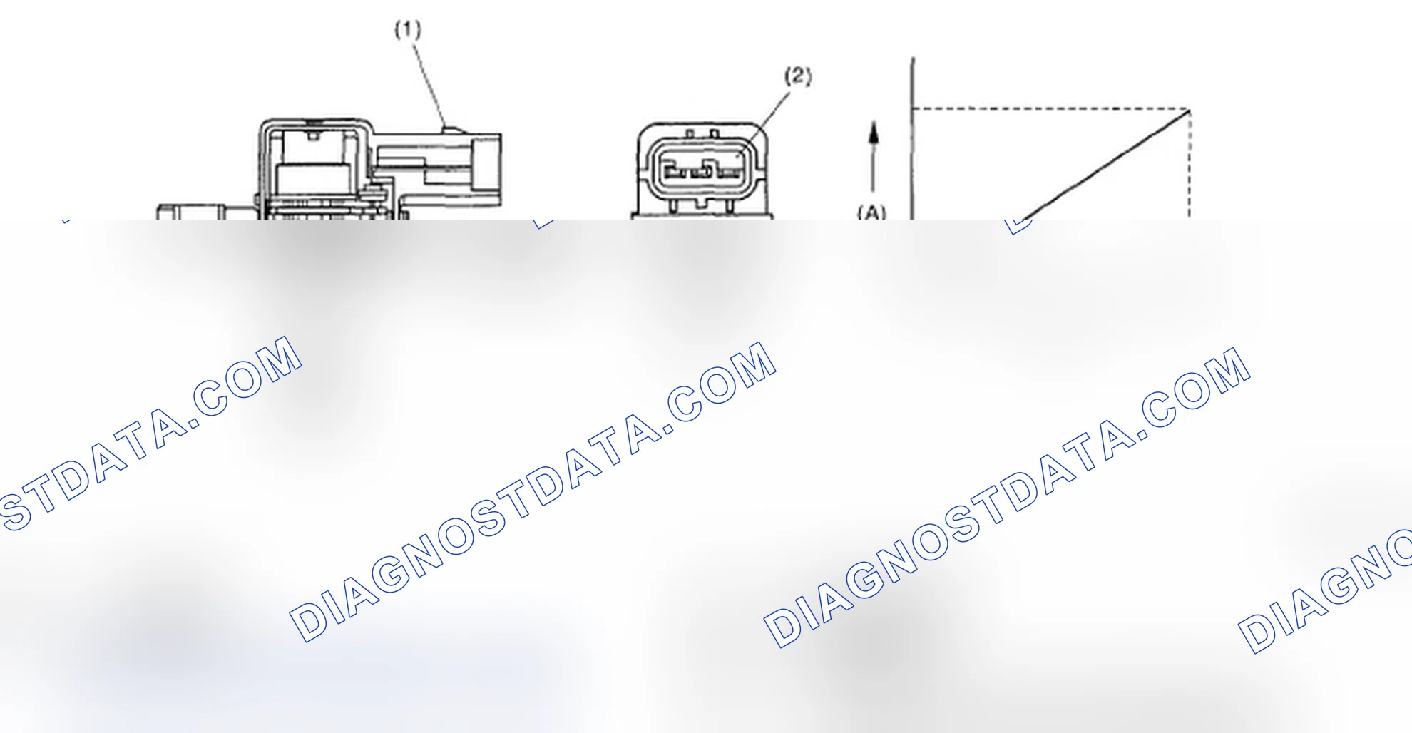 Scheme 292: Tank Pressure Sensor And Tank Pressure Sensor Output Graph