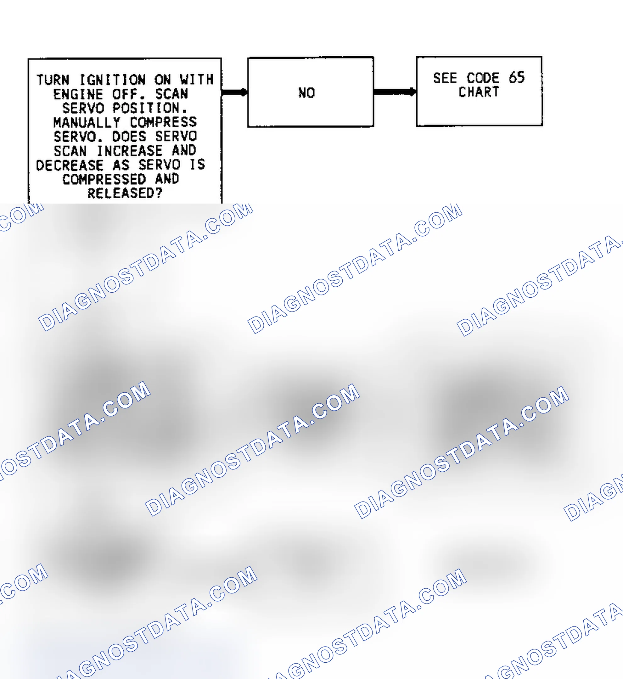 Scheme 328: CODE 63, Flowchart, Cruise System Problem (3.8L)