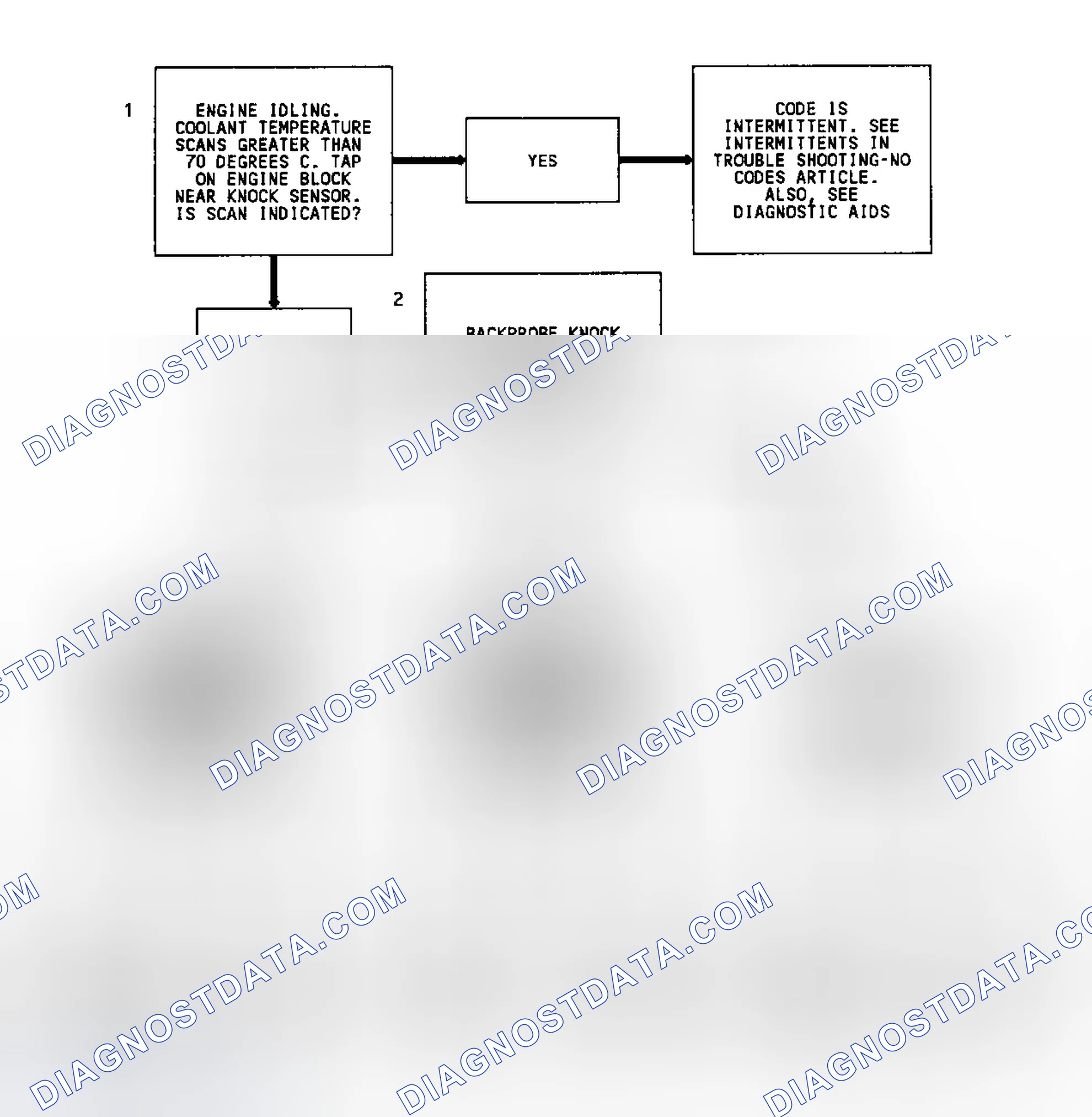 Scheme 141