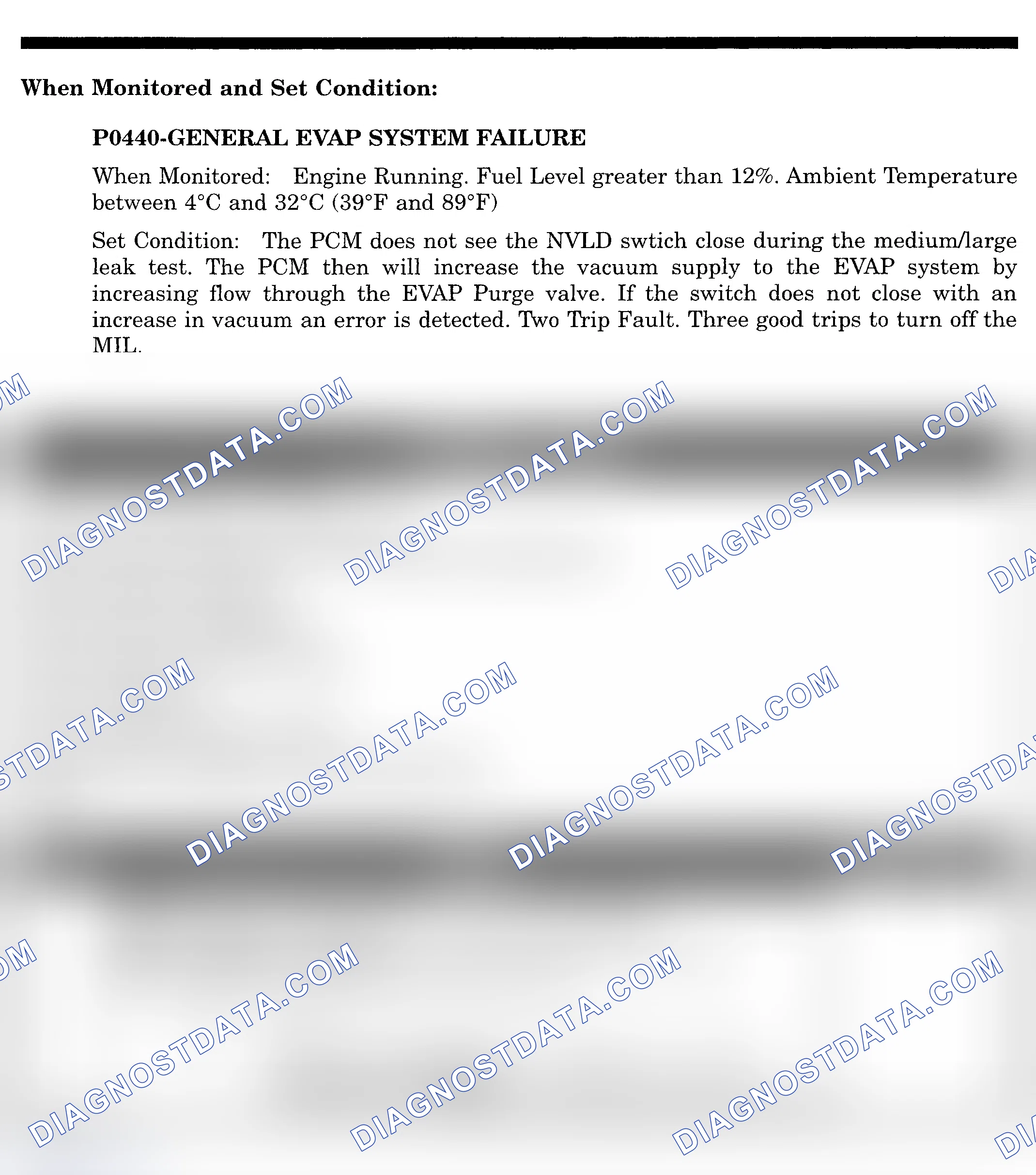 Scheme 533: DTC P0440: GENERAL EVAP SYSTEM FAILURE