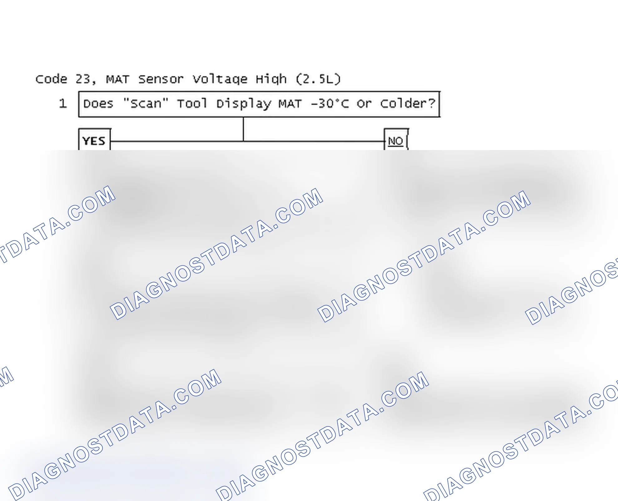 Scheme 58: Code 23, MAT Sensor Voltage High (2.5L)