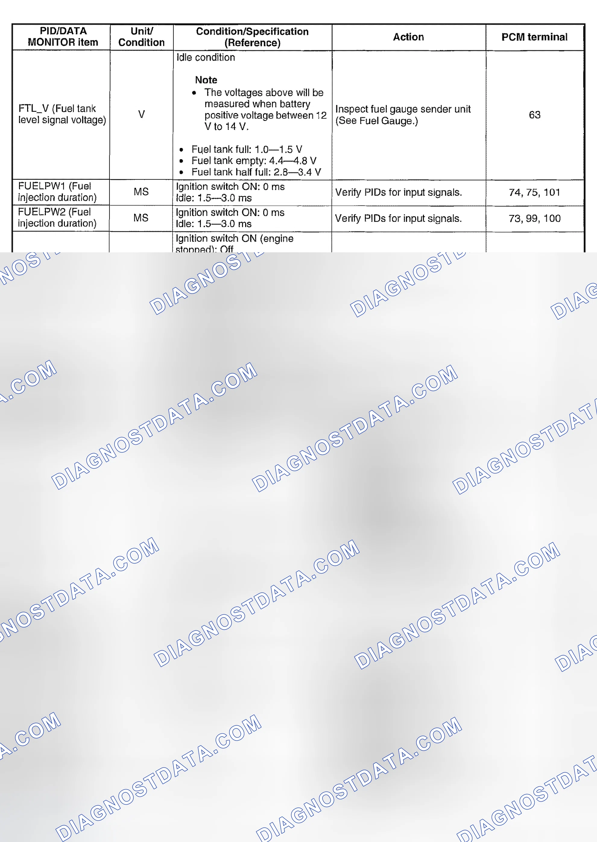 Scheme 367