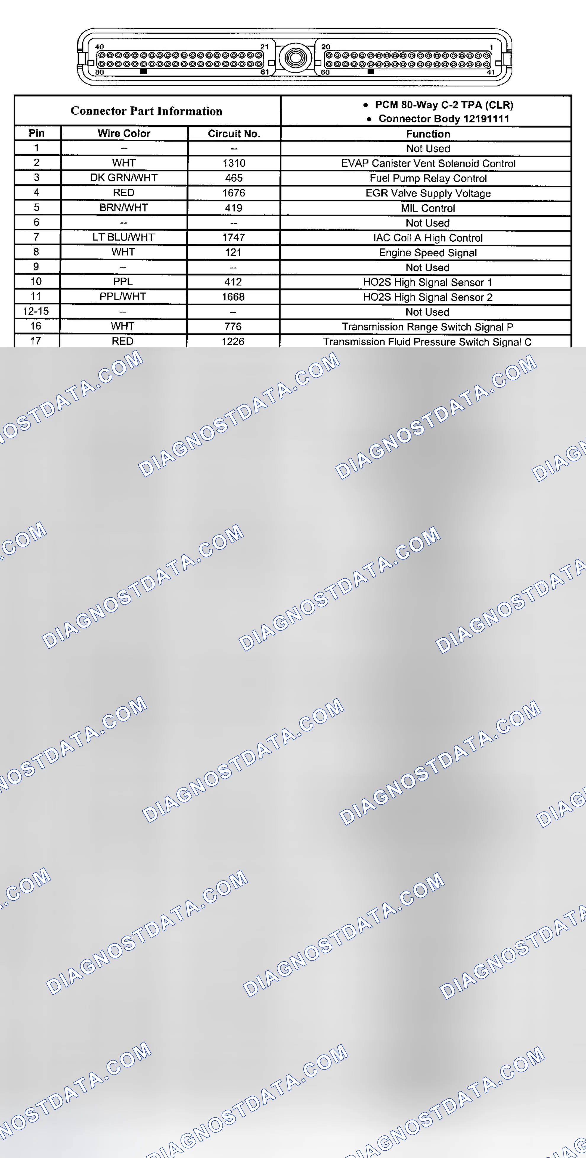 Scheme 143
