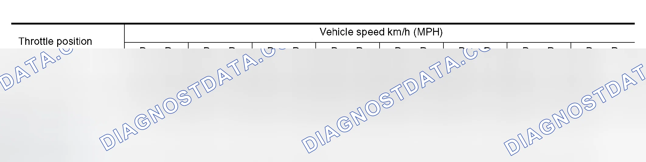 Scheme 59: Vehicle Speed When Shifting Gears