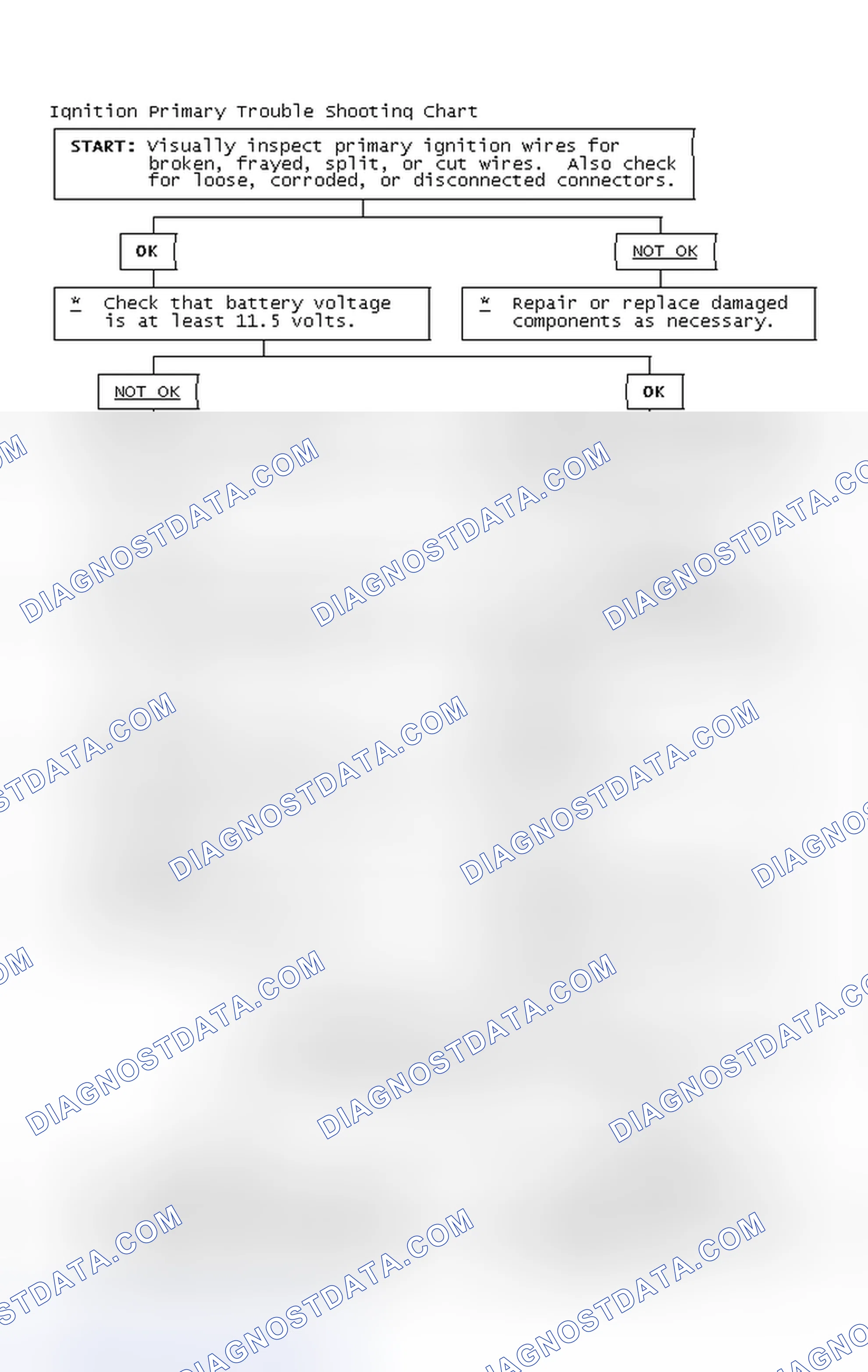 Scheme 2: Ignition Primary Trouble Shooting Chart