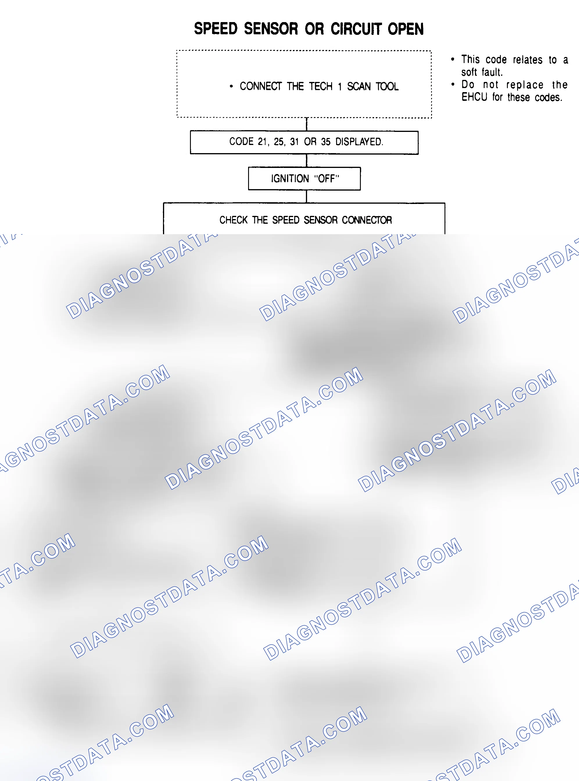 Scheme 45: CODE 21, 25, 31 OR 35 - SPEED SENSOR FAILURE OR OPEN CIRCUIT