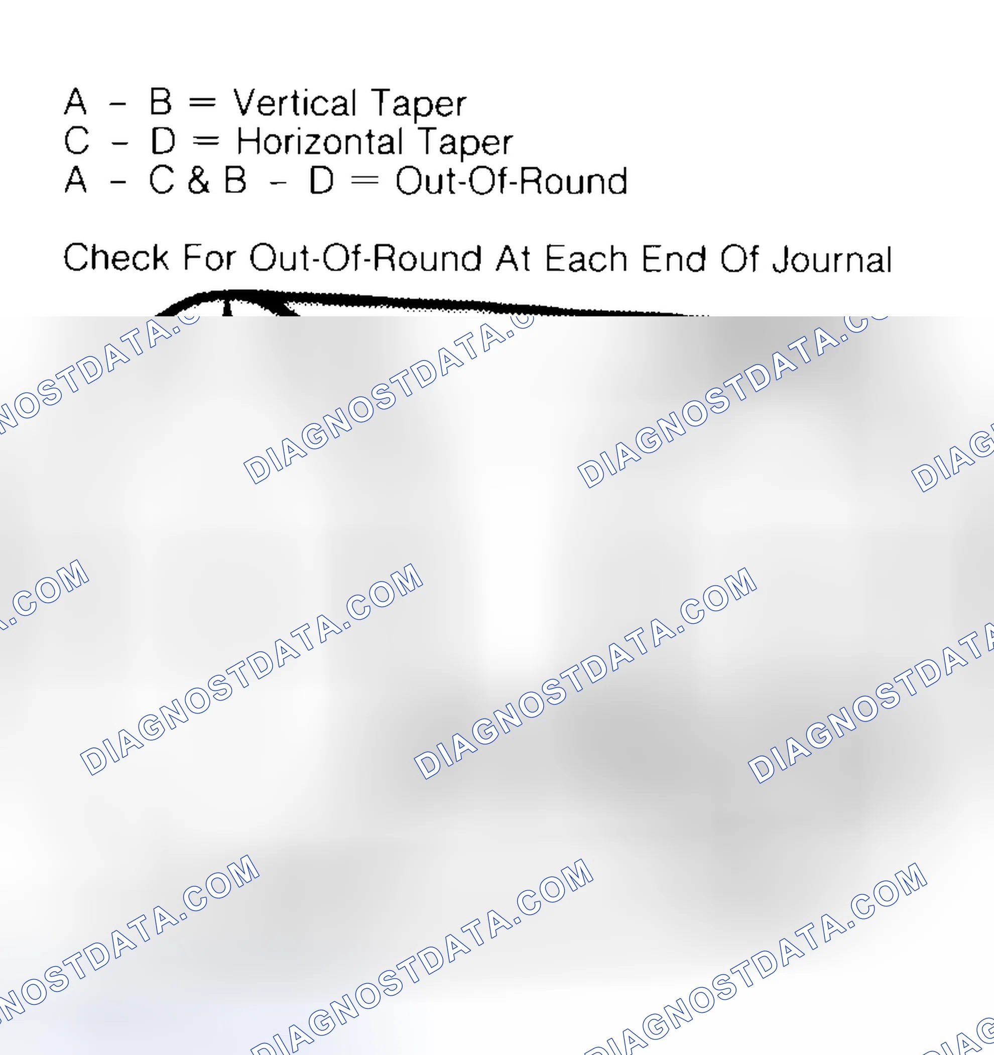 Scheme 5: Measuring Crankshaft Journals