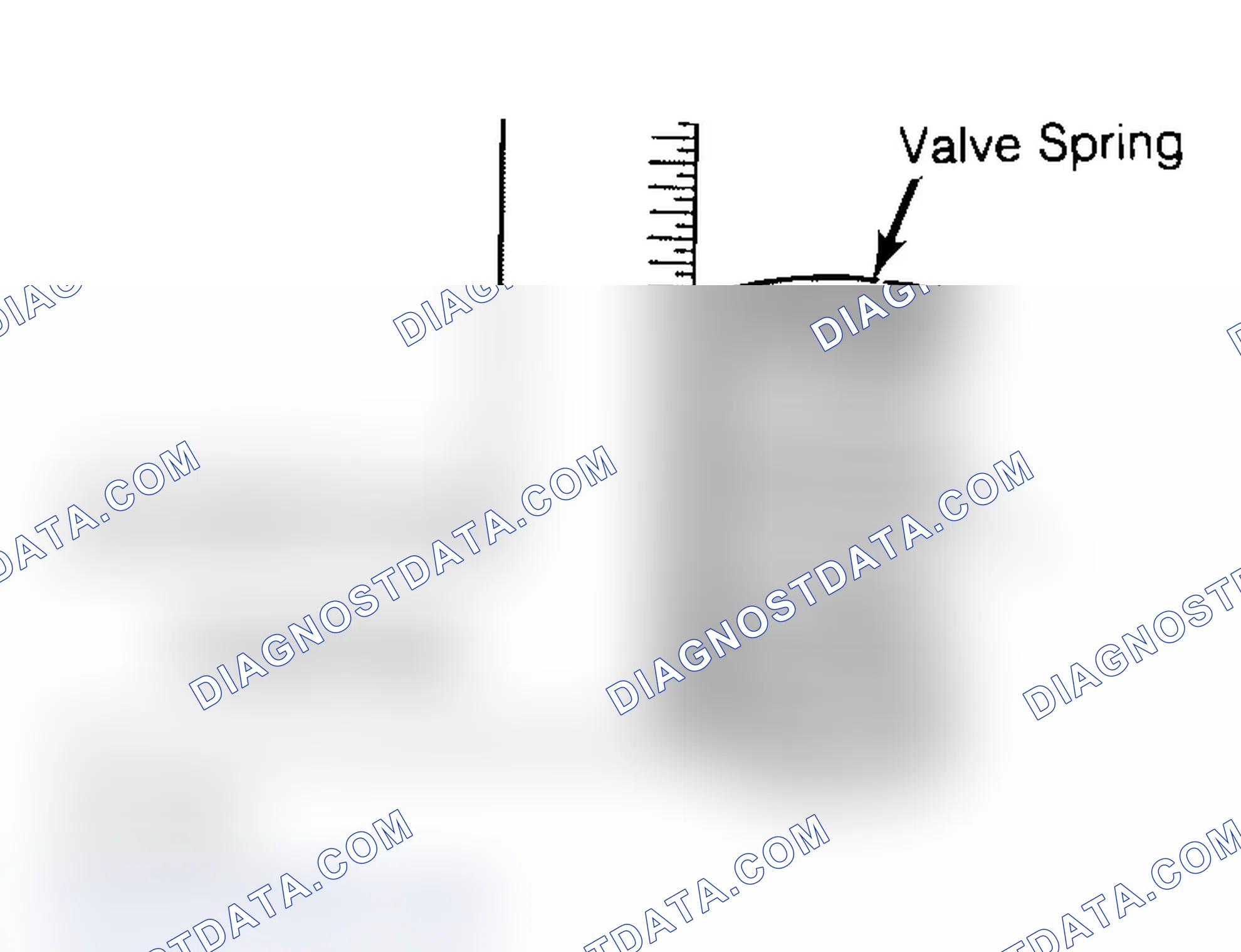 Scheme 6: Checking Valve Spring Squareness