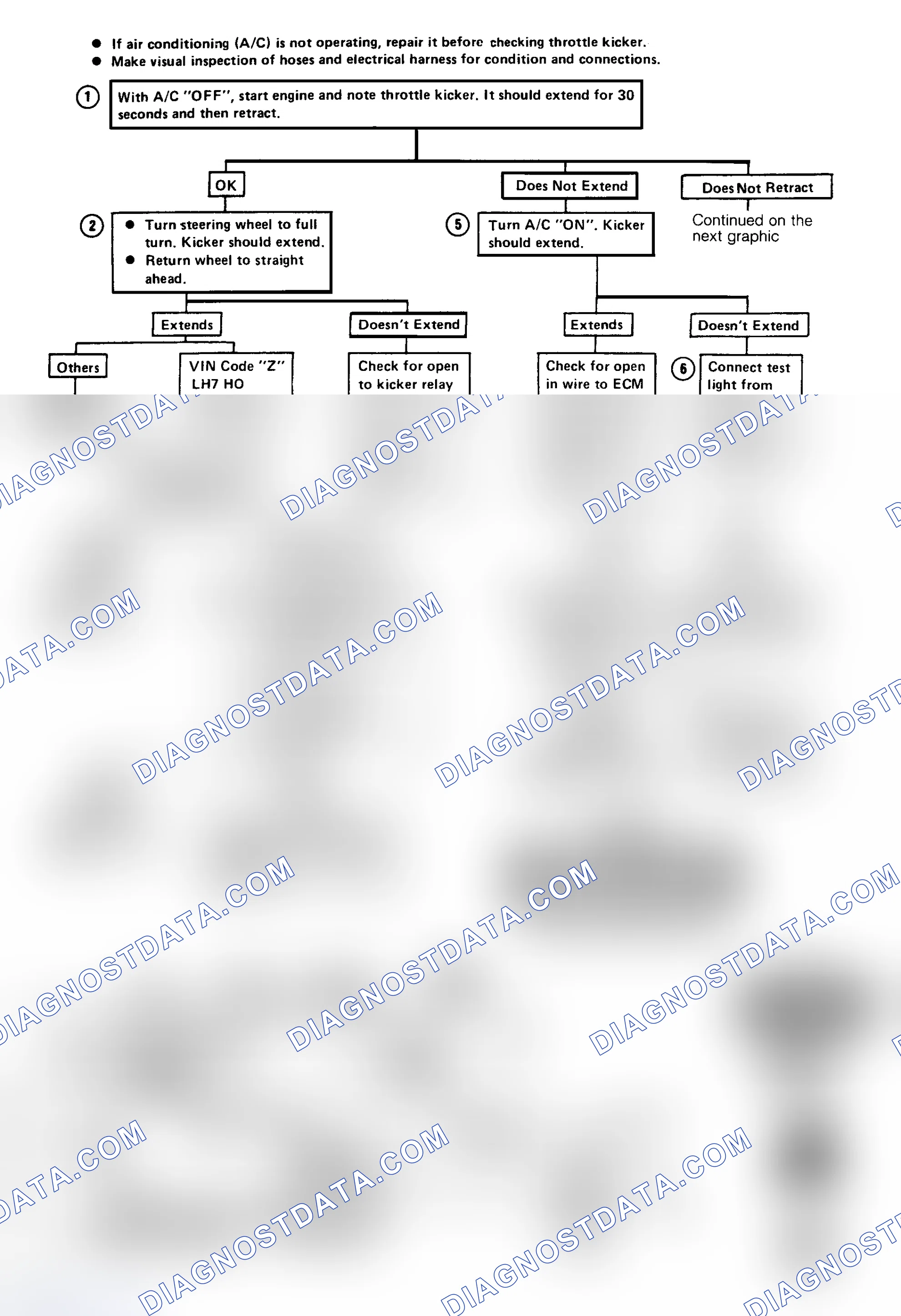 Scheme 156: Flow Chart C2E-1, 2.8L Throttle Kicker (ISC) (1 of 2)