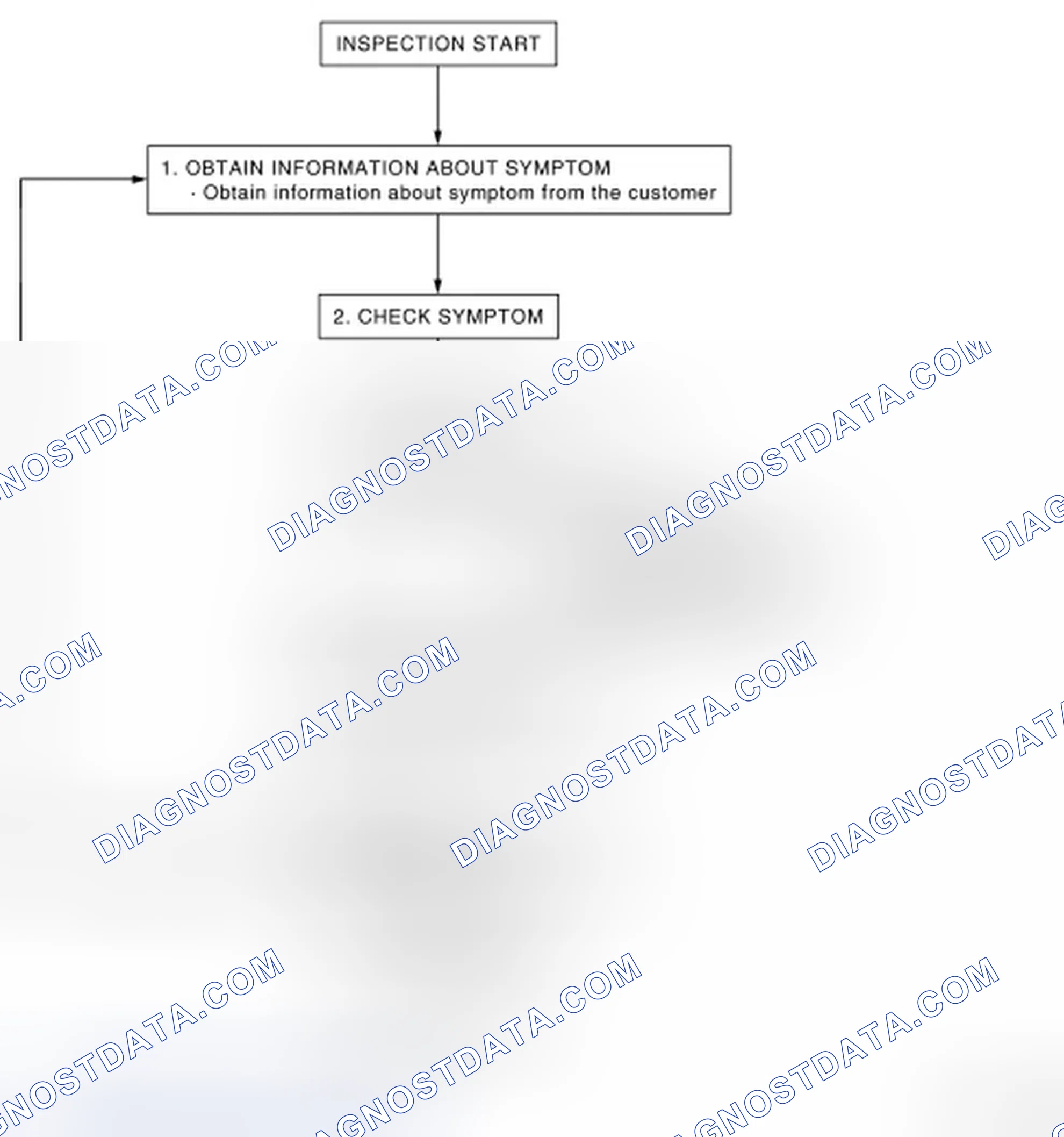 Scheme 74: OVERALL SEQUENCE