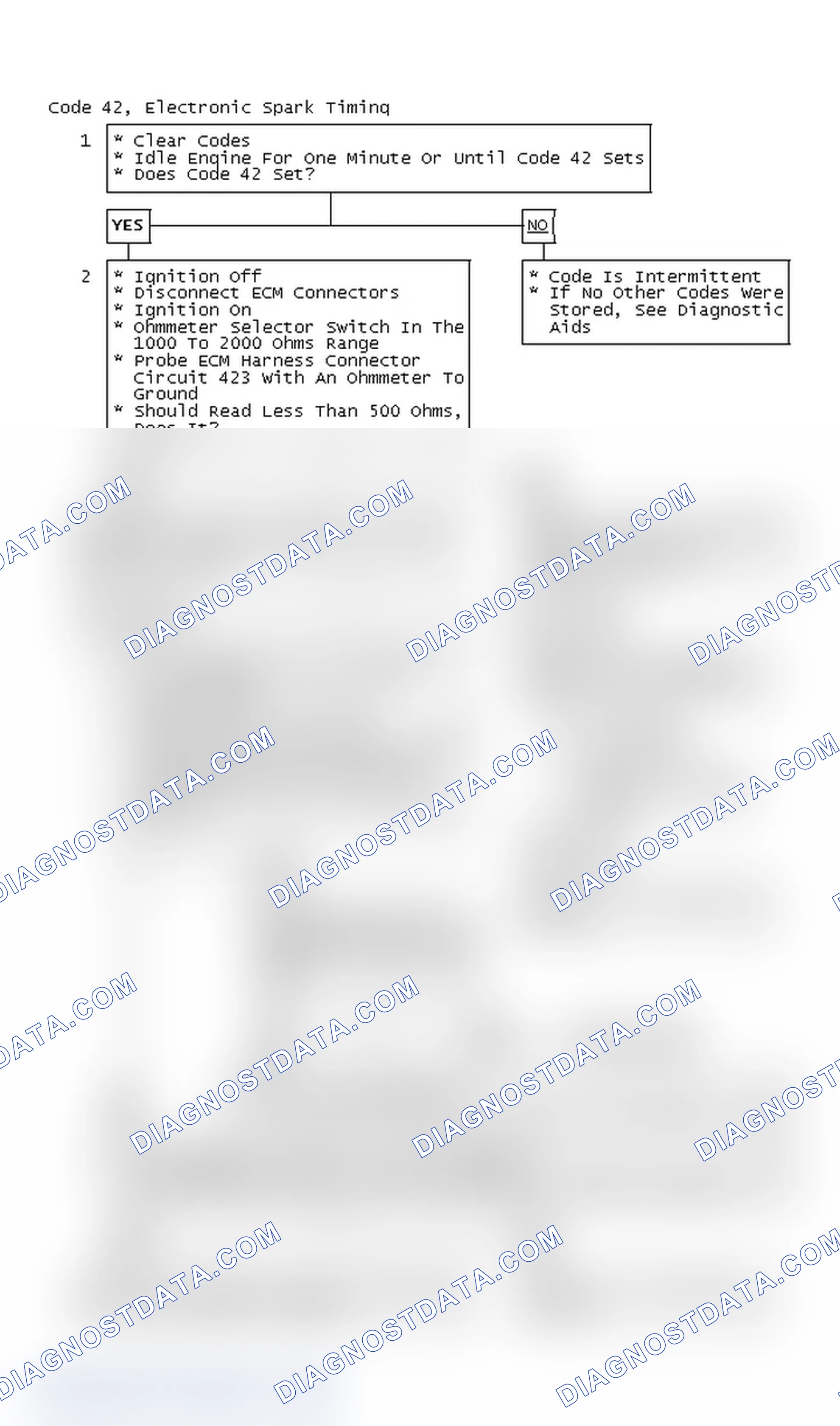 Scheme 95: Code 42, Electronic Spark Timing