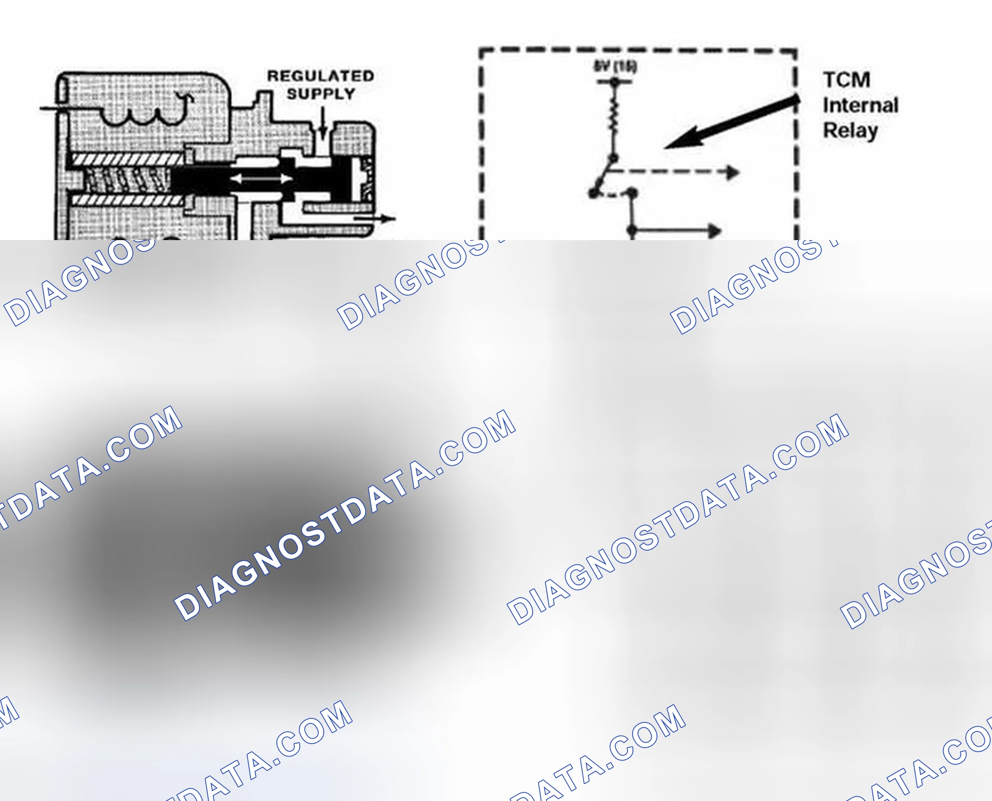 Scheme 134: Magnetic Valves