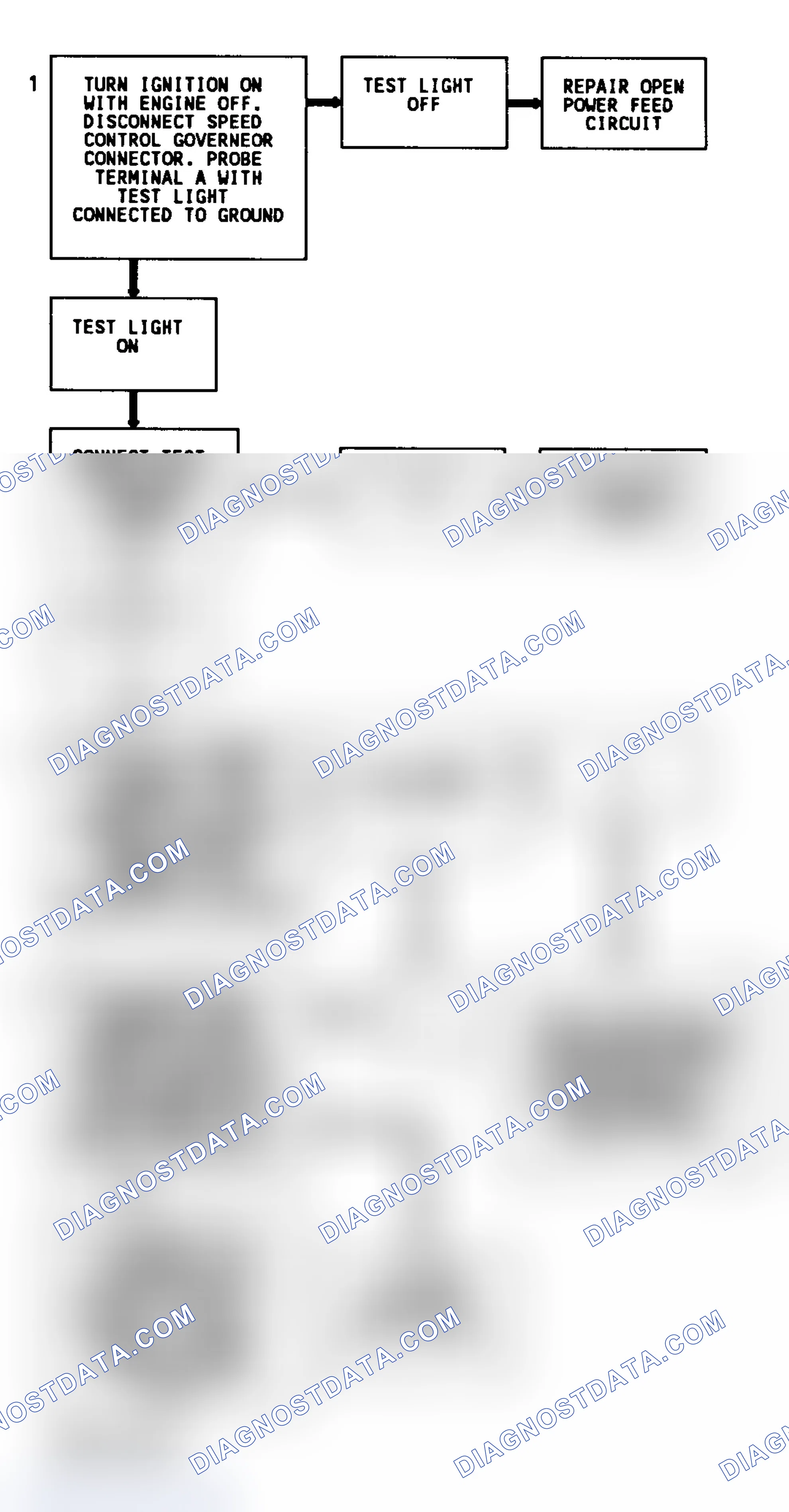 Scheme 194: Code 31 Flow Chart (5.7L "G" Series) Engine Speed Sensor Governor